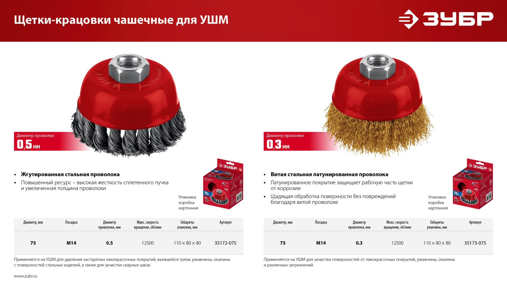 ЗУБР 75хМ14 щетка чашечная для УШМ, жгутированная стальная проволока 0.5 мм, посад. М14 (35172-075)