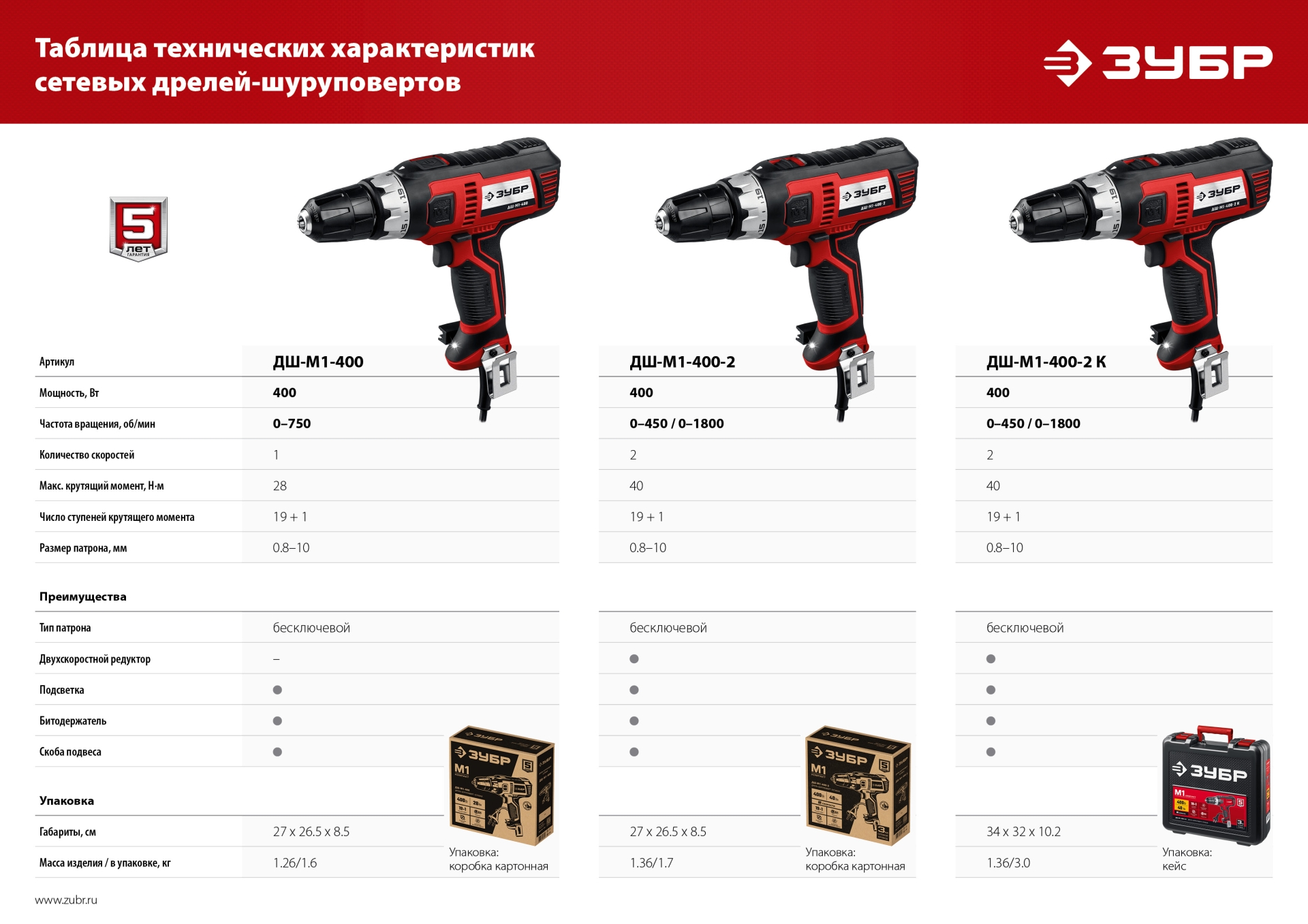 ЗУБР 400 Вт, 40 Н·м, сетевая дрель-шуруповерт (ДШ-М1-400-2)
