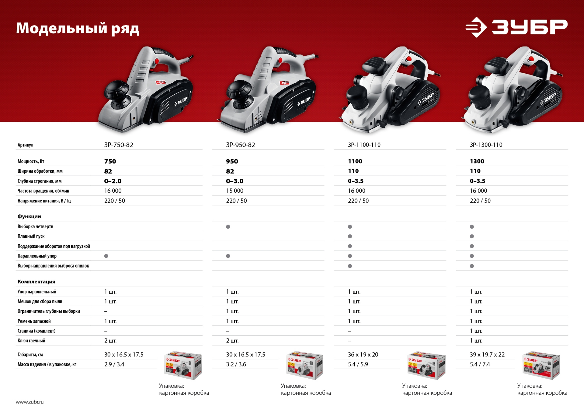 ЗУБР 1300 Вт, 110 мм, электрический рубанок (электрорубанок), станина (ЗР-1300-110)