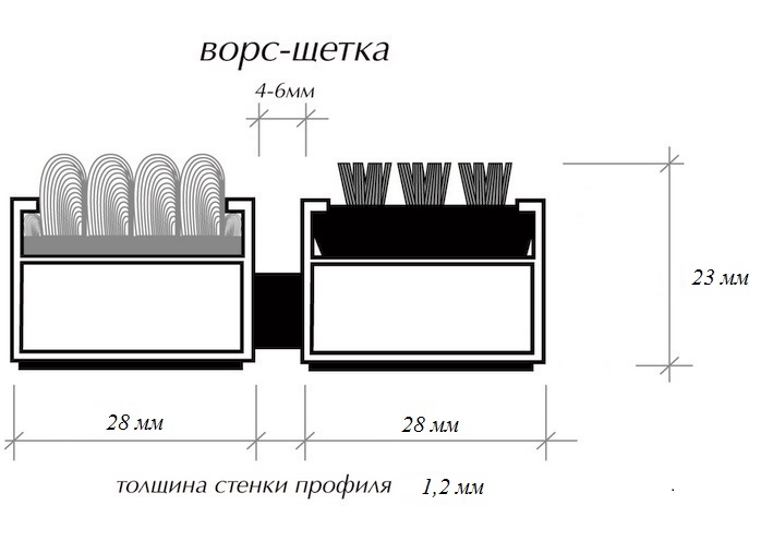 Решетки «Стрит - Стандарт» (профиль 23x1,2 мм), резина+ворс+щетка