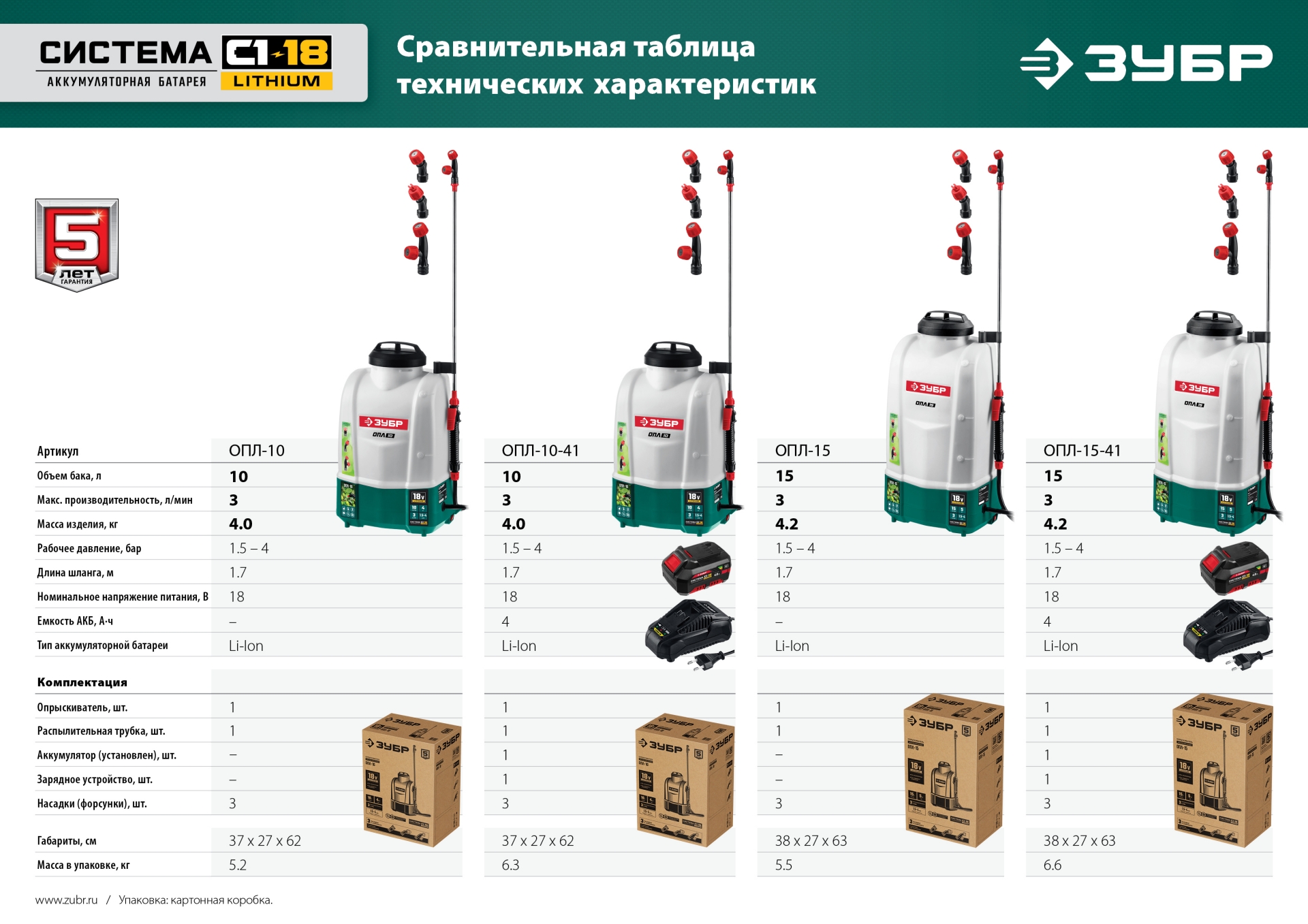 ЗУБР 15 л, без АКБ, аккумуляторный опрыскиватель (ОПЛ-15)