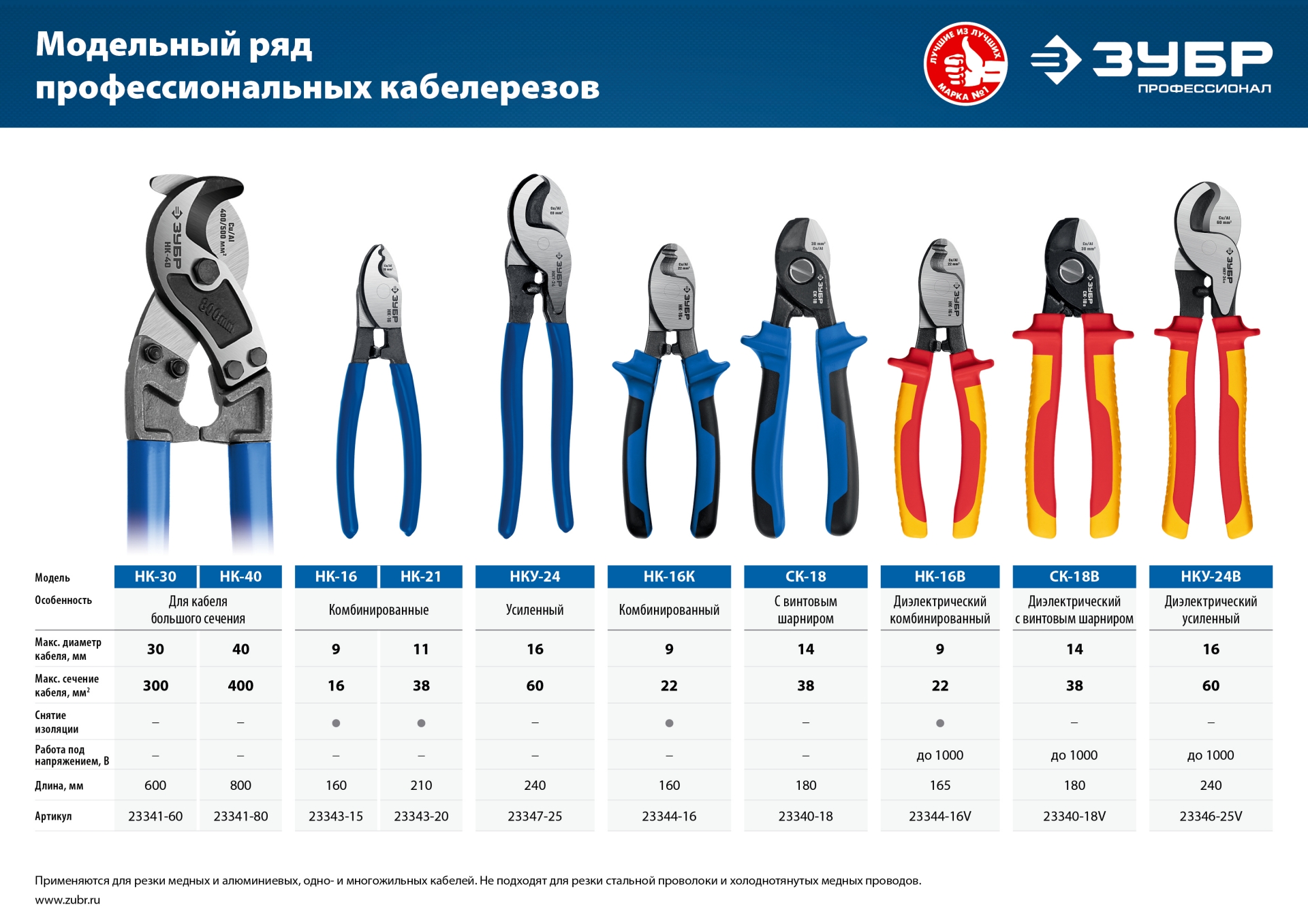 ЗУБР НК-16, d 9 мм, 160 мм, кабелерез, Профессионал (23343-15)