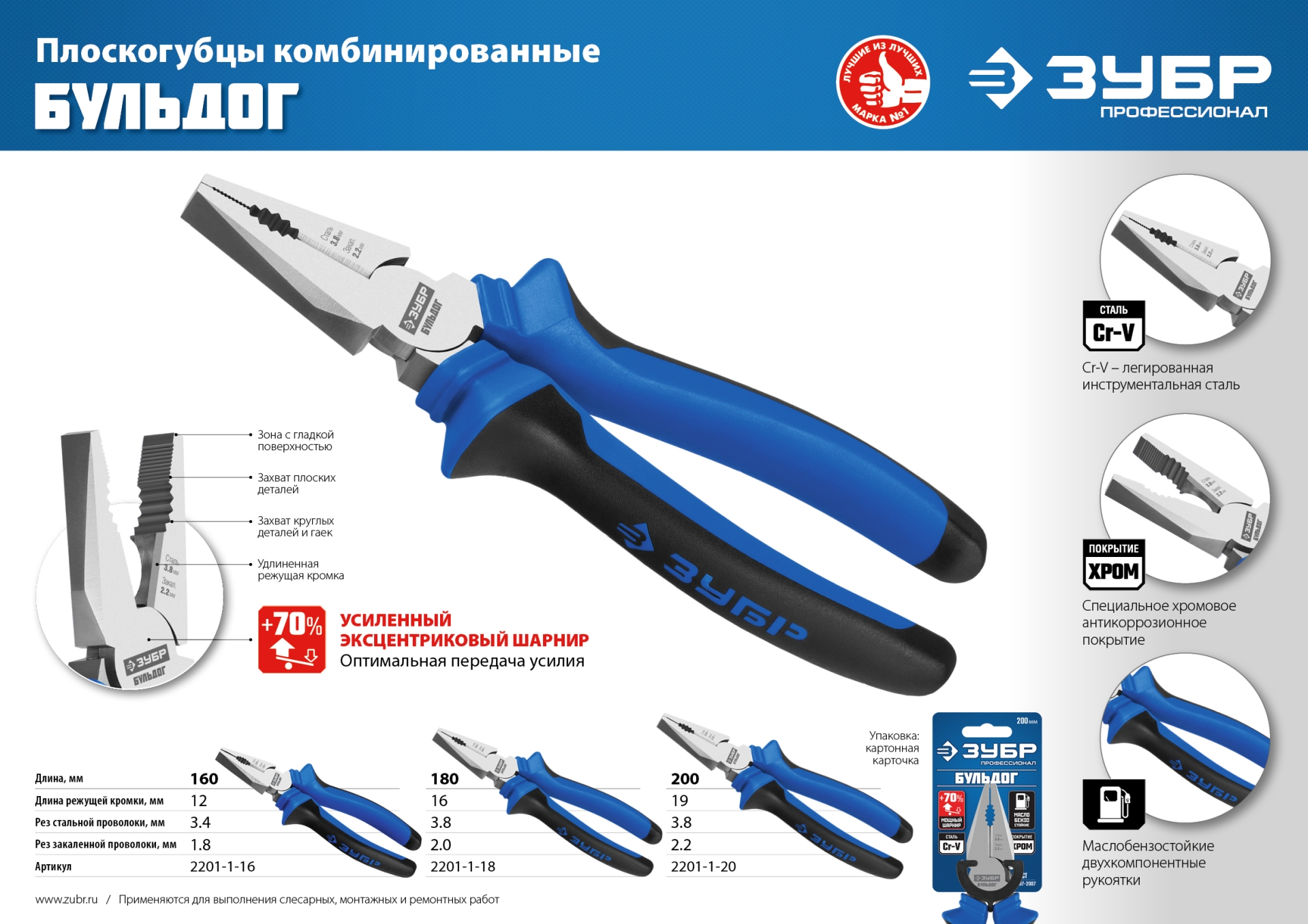 ЗУБР 160 мм, плоскогубцы, Профессионал (2201-1-16)