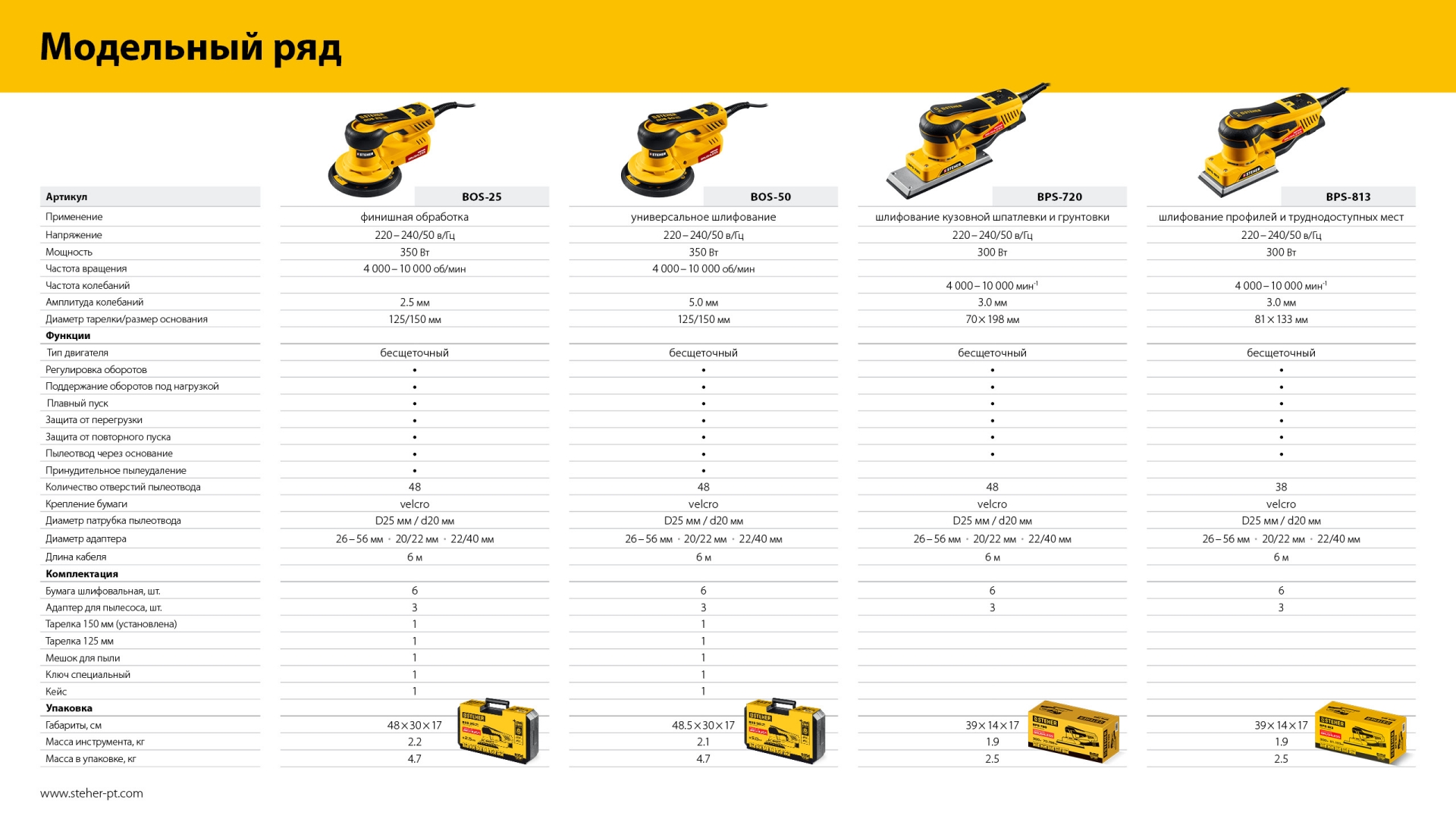 STEHER BOS-25 Duo, d125 / d150 мм, 2.5 мм, 350 Вт, бесщеточная орбитально-шлифовальная машина, кейс (BOS-25)