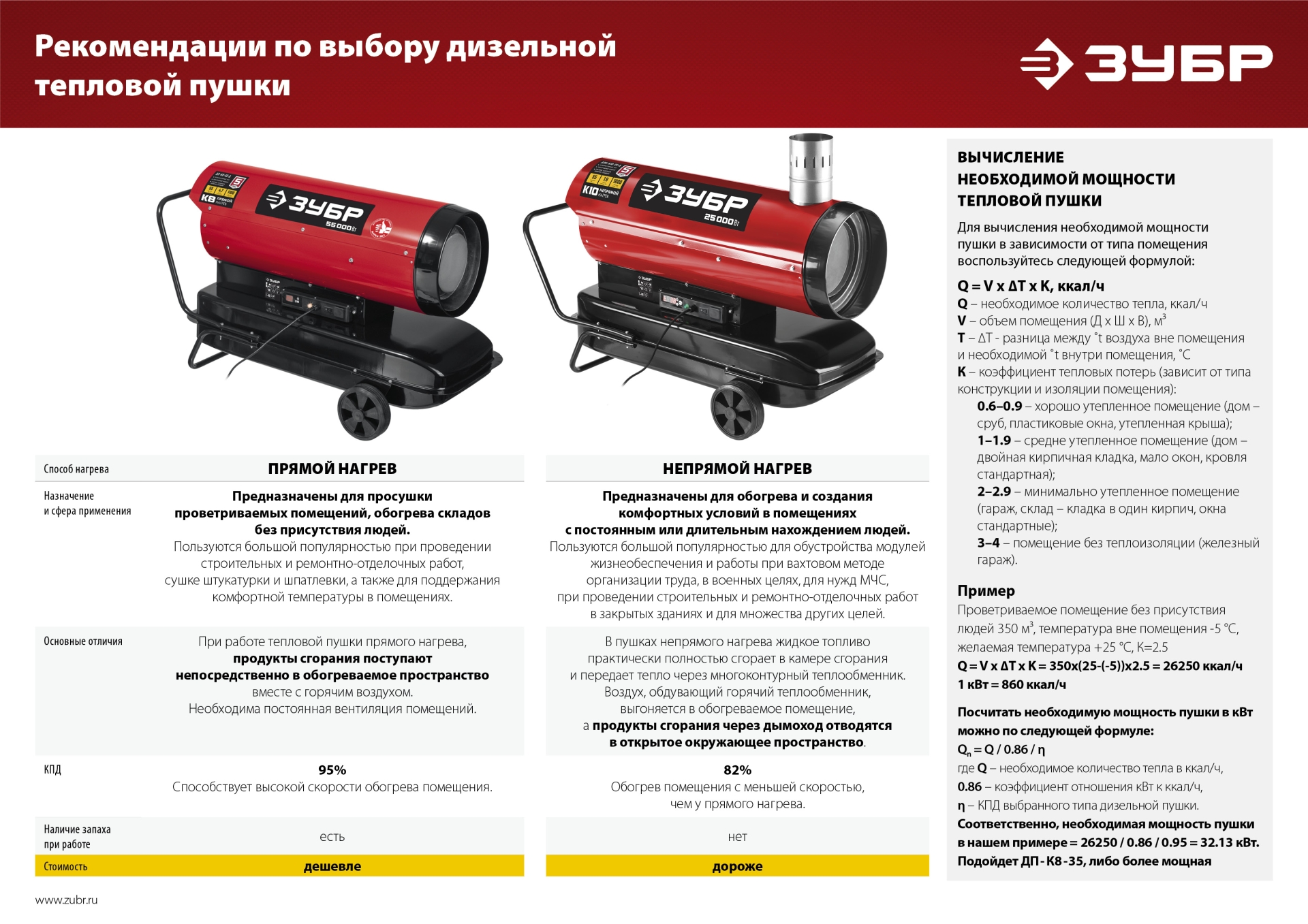 ЗУБР 17 кВт, дизельная тепловая пушка, прямой нагрев (ДП-К6-17)