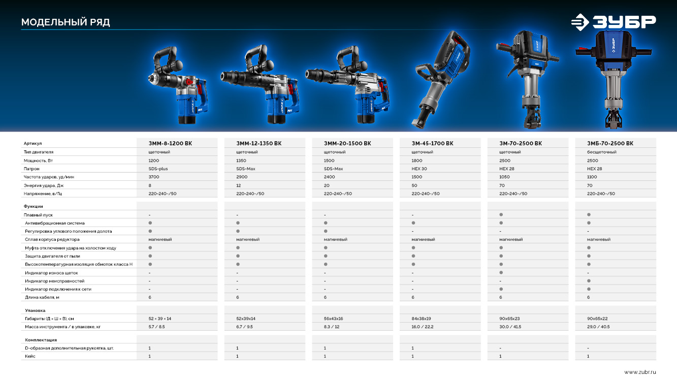 ЗУБР Бетонолом, 50 Дж, 1800 Вт, АВТ, отбойный молоток HEX-30, Профессионал (ЗМ-45-1700 ВК)