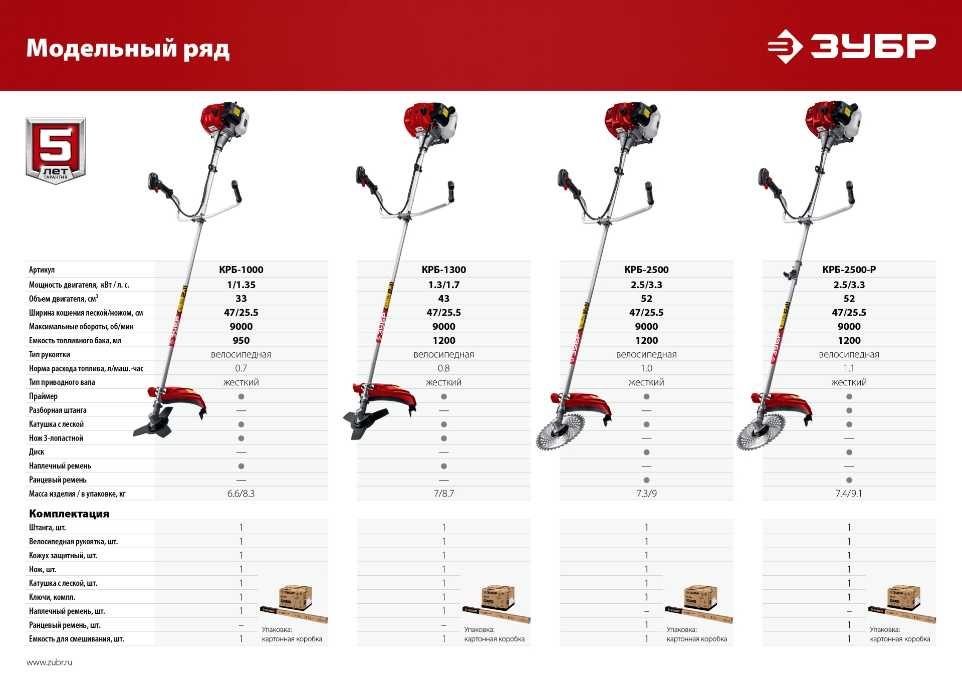 ЗУБР 1 кВт, бензиновый триммер (КРБ-1000)