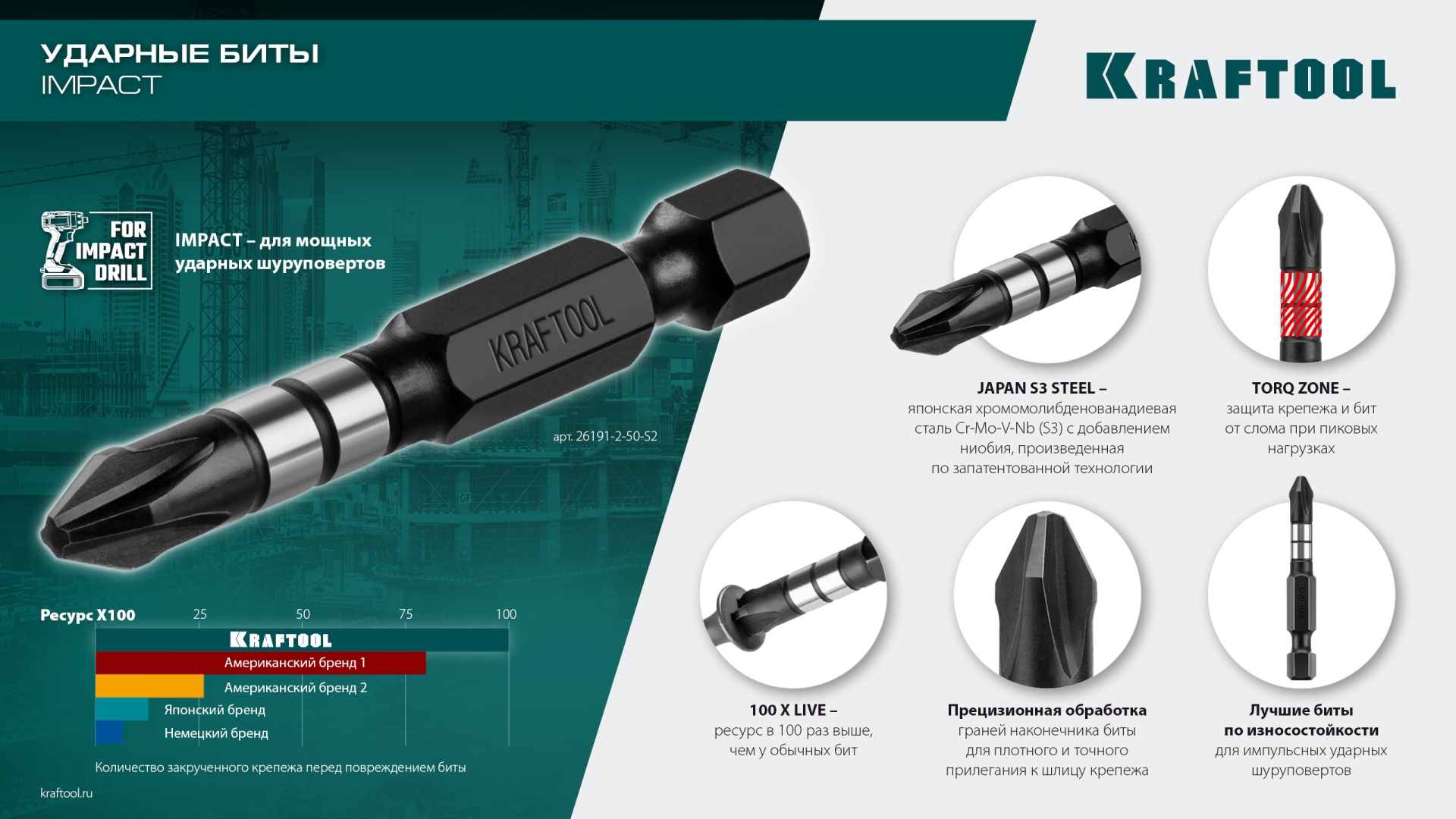 KRAFTOOL Impact PH2, 50 мм, 10 шт, ударные биты (26191-2-50-S10)