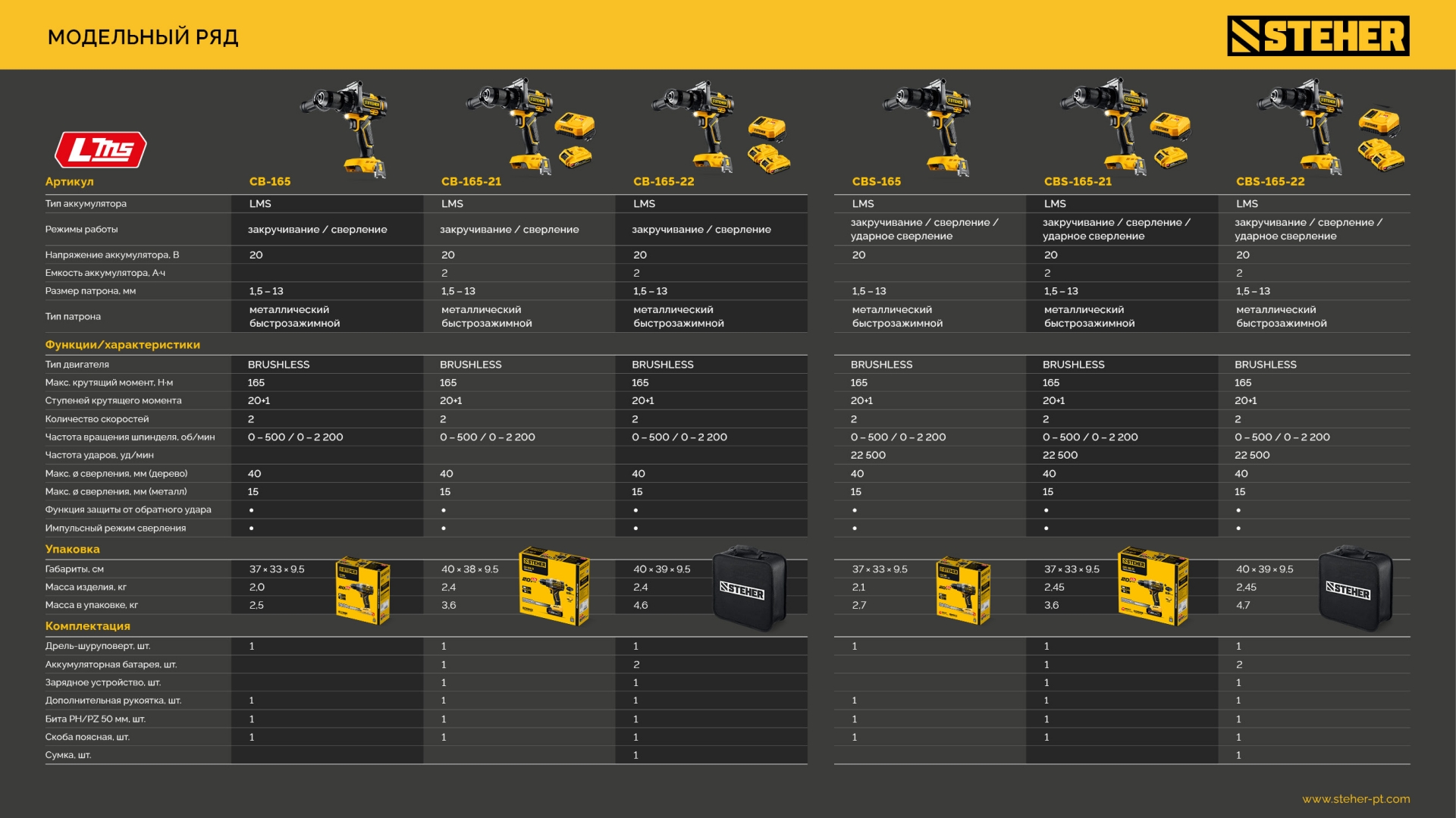 STEHER 20 В, 165 Н·м, без АКБ (LMS), бесщеточная ударная дрель-шуруповерт (CBS-165)