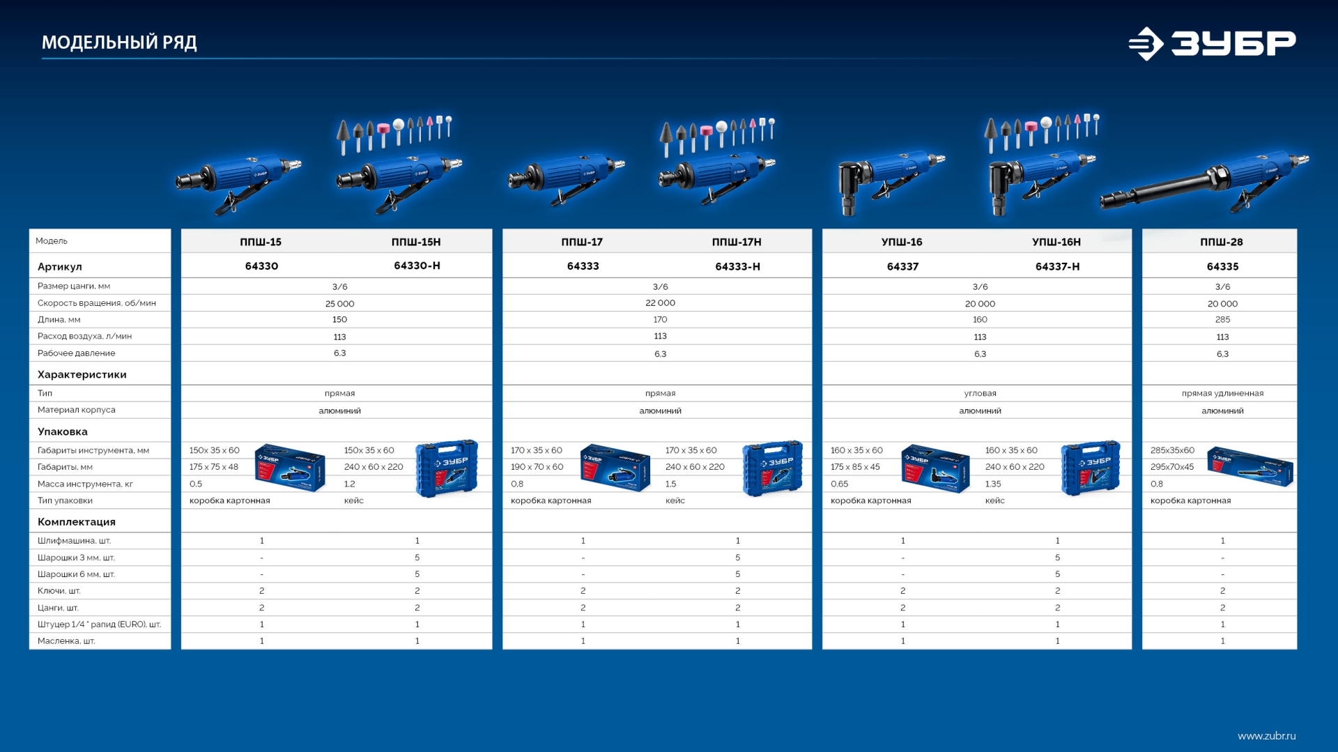 ЗУБР набор в кейсе: прямая цанговая пневмошлифмашина, 10 шарошек и оснастка, ПРОФЕССИОНАЛ (64330-H)