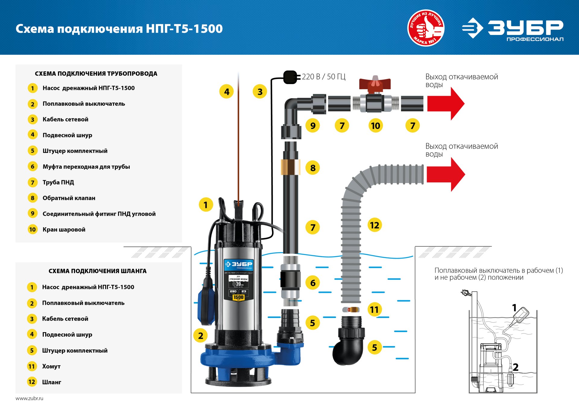 ЗУБР 1500 Вт, дренажный насос с большим напором для грязной воды, Профессионал (НПГ-Т5-1500)
