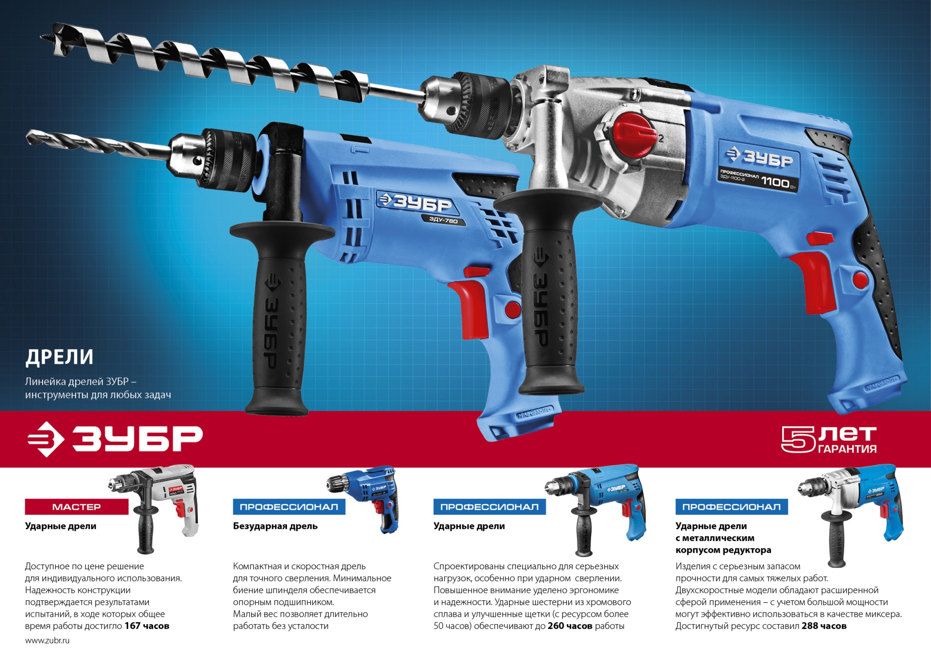 Дрель удар, ЗУБР Профессионал ЗДУ-680 ЭРКМ2, патрон 13мм, реверс, сталь-10мм/бетон-13мм/дерево-20мм, 0-3000 об/мин, 0-48000 уд/мин, 680 Вт, кейс