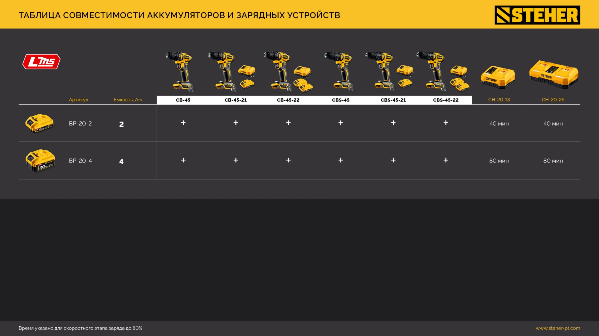 STEHER 20 В, 45 Н·м, без АКБ (LMS), бесщеточная дрель-шуруповерт (CB-45)
