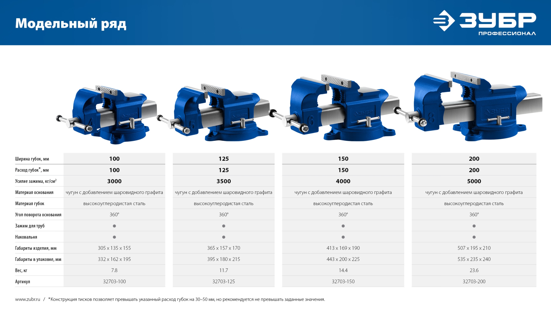 ЗУБР 150 мм, высокоточные слесарные тиски, Профессионал (32703-150)