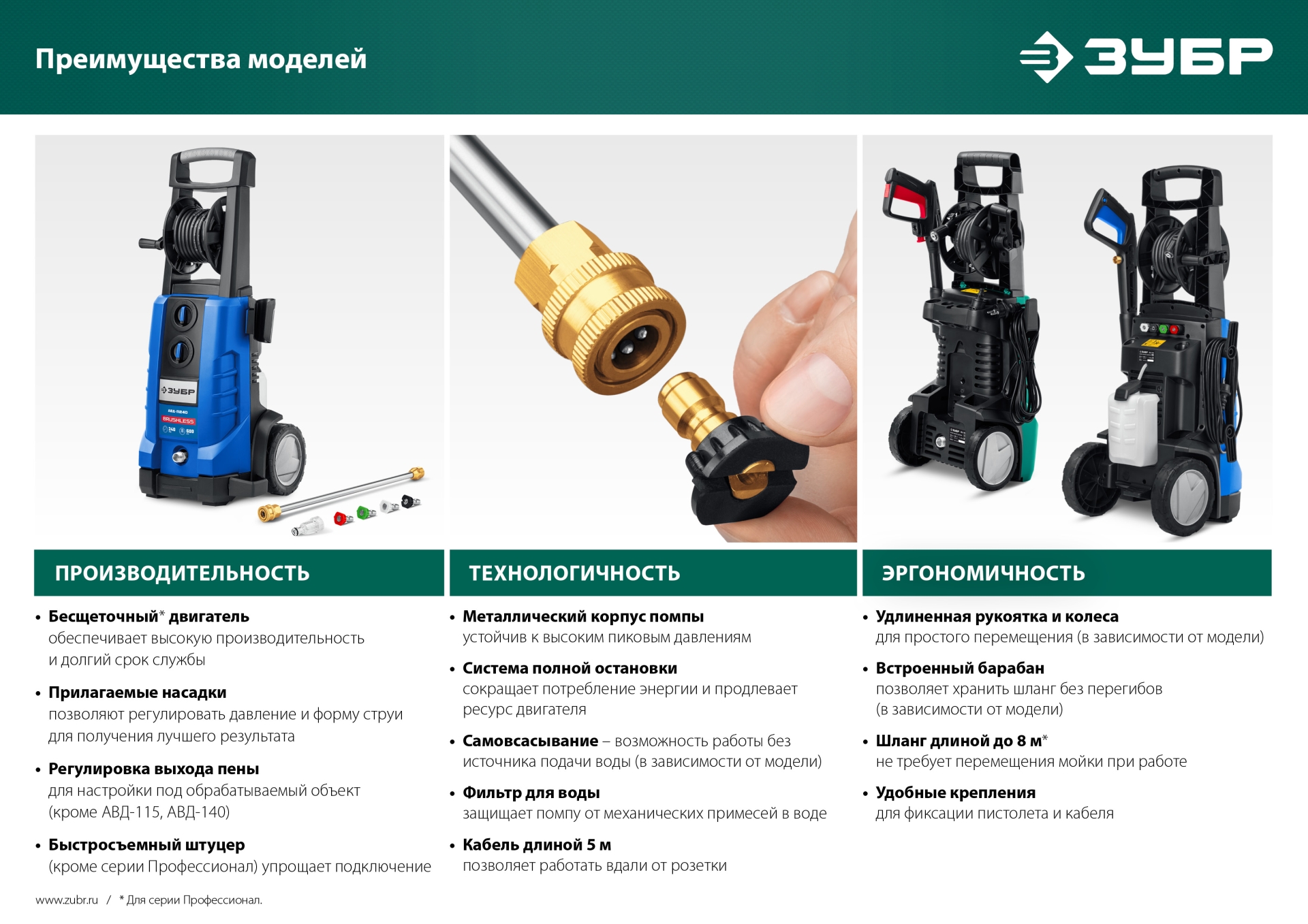 ЗУБР 180 Атм, 2300 Вт, мойка высокого давления, пистолет МИГ-280, Профессионал (АВД-П180)