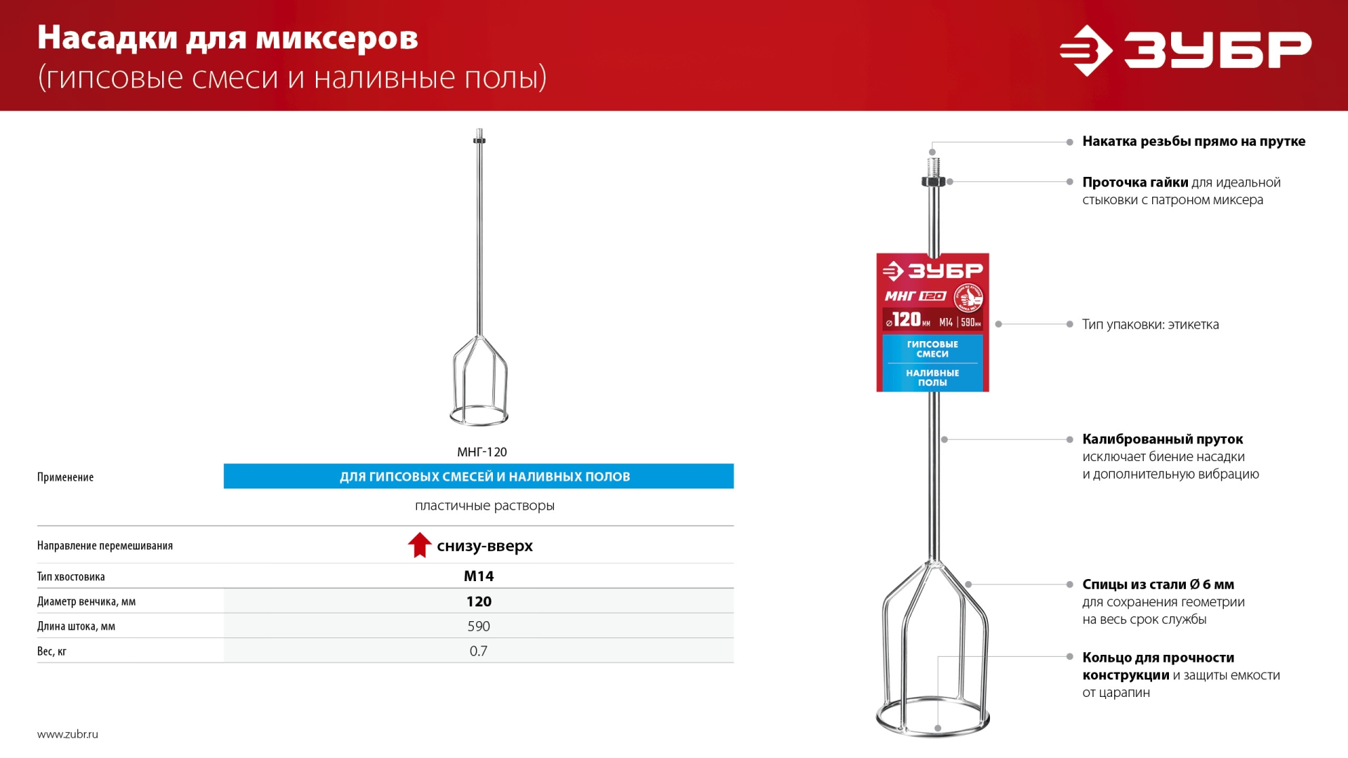 ЗУБР М14, d120 мм, насадка-миксер для гипсовых смесей и наливных полов (МНГ-120)