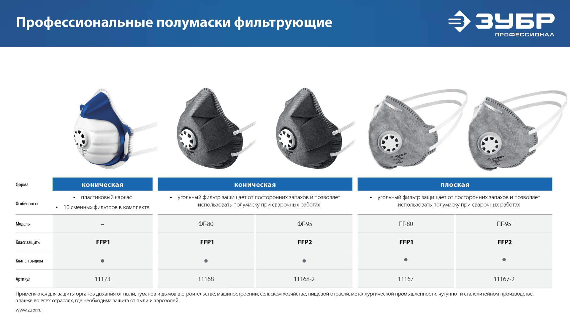 ЗУБР ФГ-80 коническая, с угольным слоем, класс защиты FFP1, с клапаном выдоха, фильтрующая полумаска (11168)