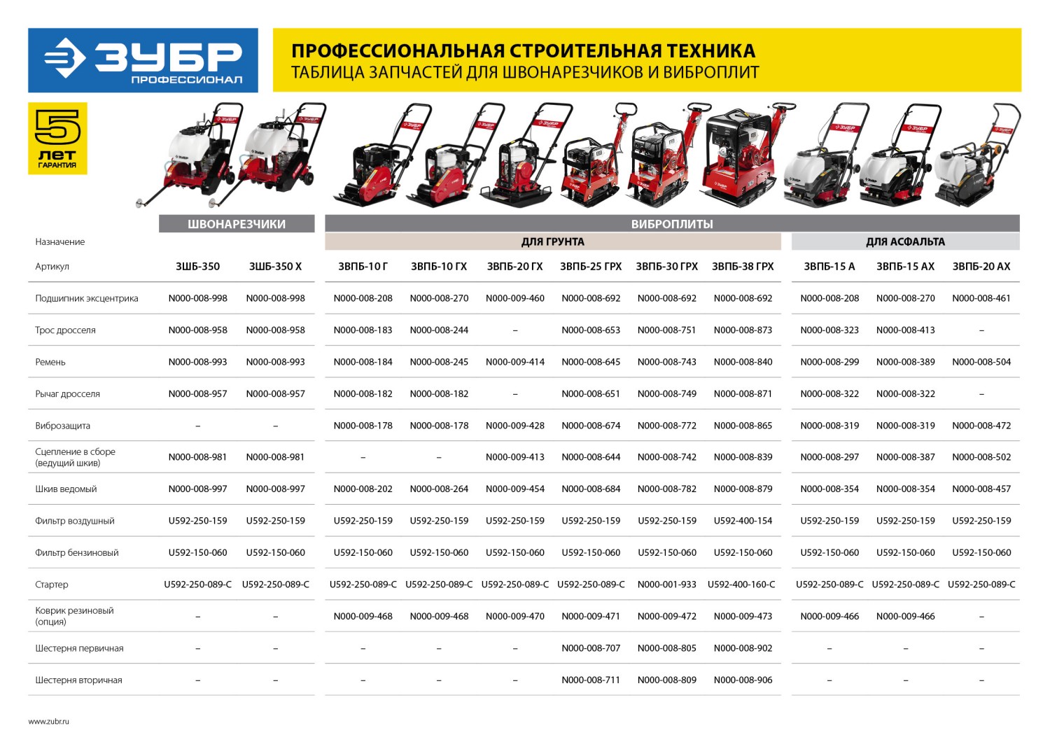 ЗУБР диск 350 мм, 115 мм макс. рез, бензиновый швонарезчик (резчик швов), Профессионал (ЗШБ-350 Х)