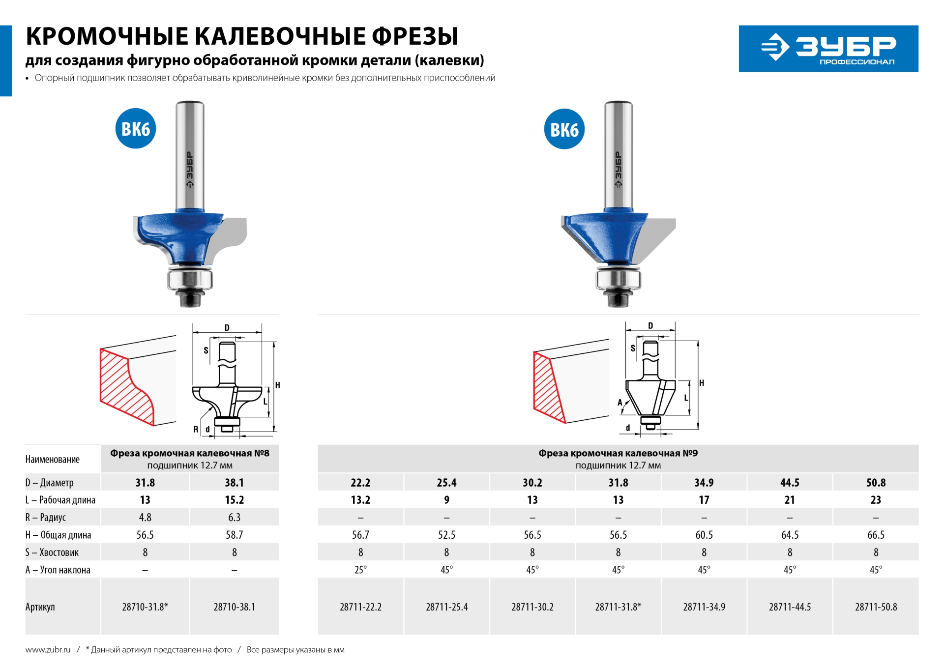 ЗУБР 31.8 x 14 мм, радиус 4.8 мм, фреза кромочная калевочная №8, Профессионал (28710-31.8)