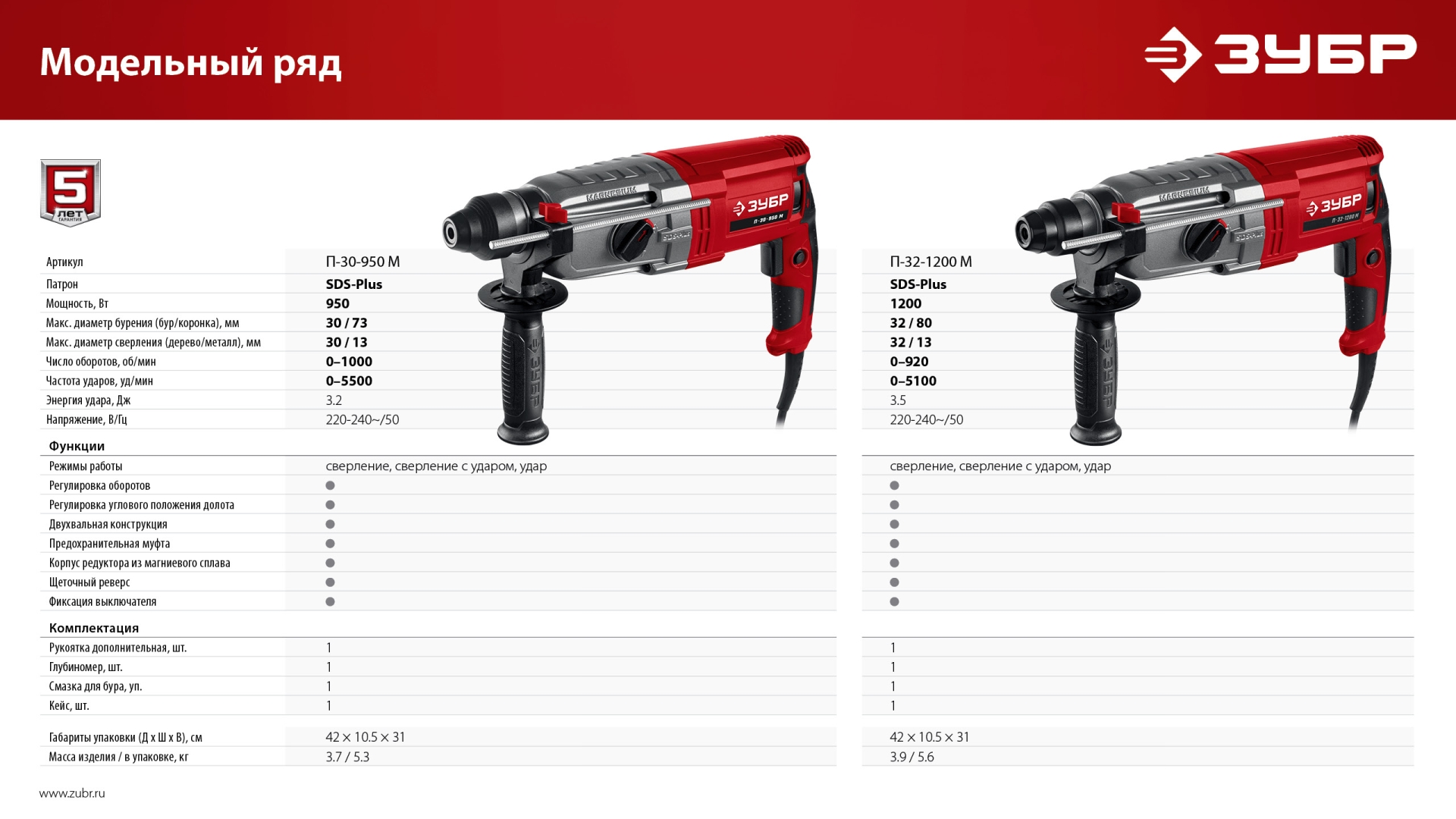 ЗУБР 32 мм, 1200 Вт, перфоратор SDS Plus, мет. корпус (П-32-1200 М)