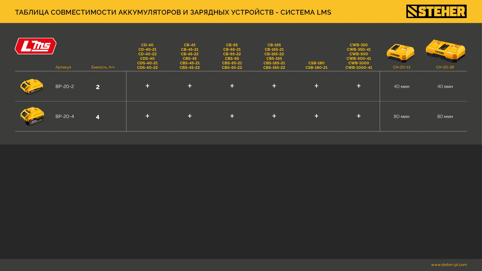 STEHER 20 В, 2.0 А·ч, аккумулятор LMS (BP-20-2)