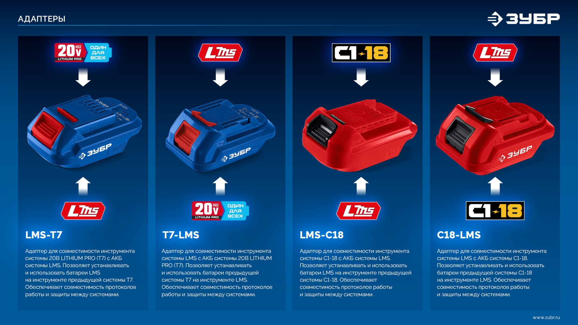 ЗУБР 20 В, адаптер для АКБ 20V Max под инструмент LMS, Профессионал (T7-LMS)