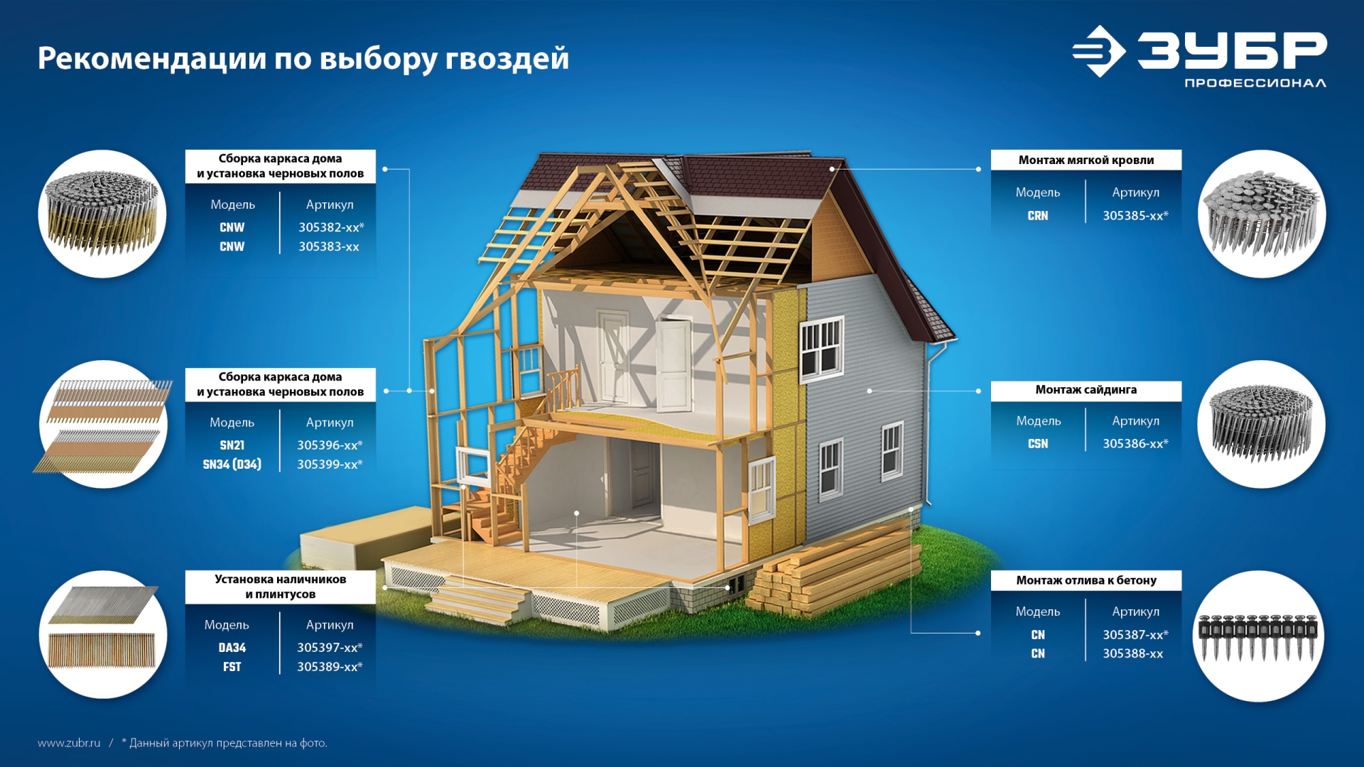 ЗУБР CNW 100 х 3.1 мм, барабанные гвозди рифленые оцинкованные, 2400 шт (305383-100)