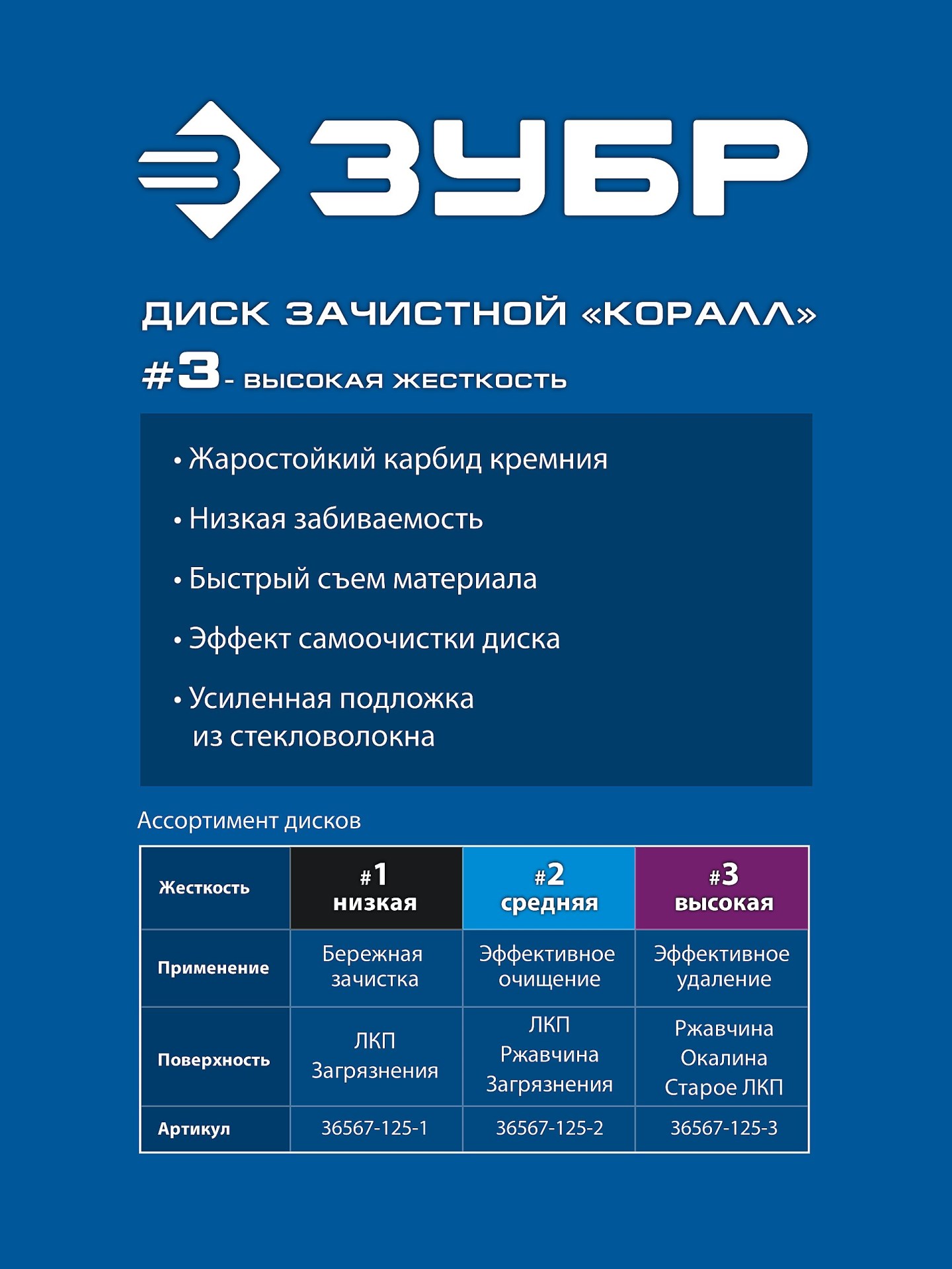 ЗУБР КОРАЛЛ диск коралловый зачистной #3 (высокая жесткость) 125 мм, для УШМ (36567-125-3)