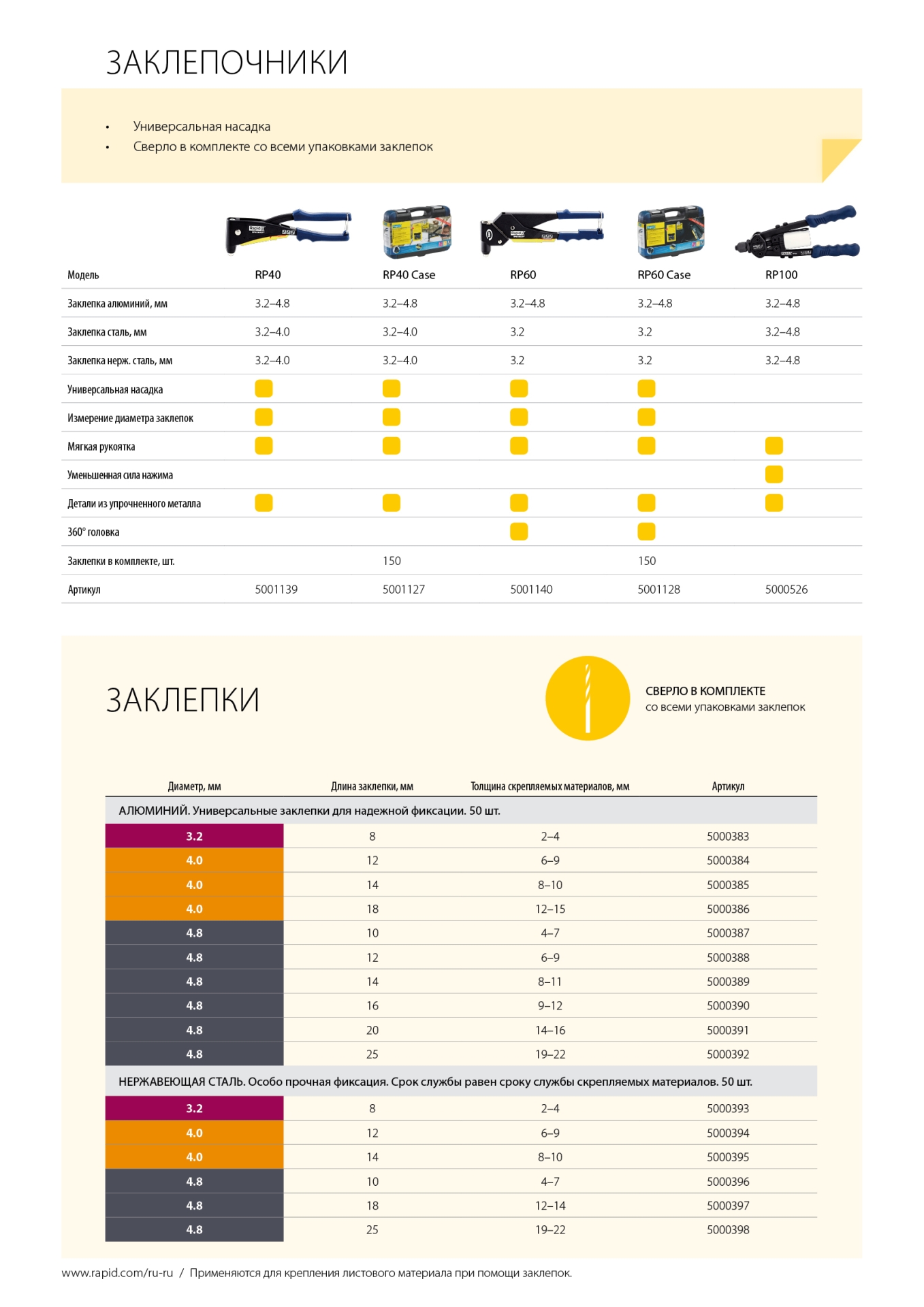 RAPID RP40 Multi, 3.2 мм, 4.0 мм, 4.8 мм, универсальный заклепочник (5001139)