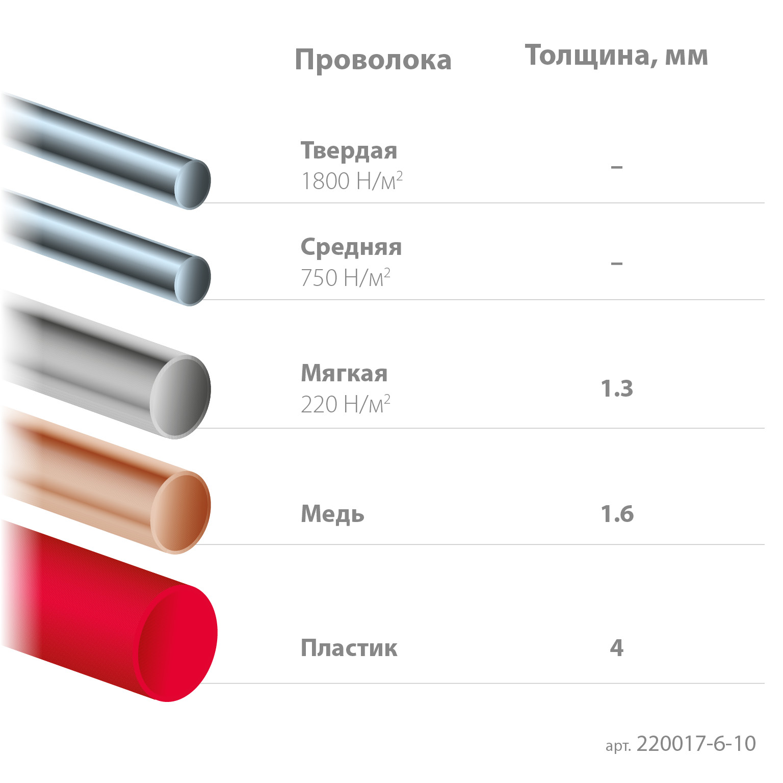 KRAFTOOL Precision, чистый рез 108 мм, прецизионные бокорезы (220017-6-10)