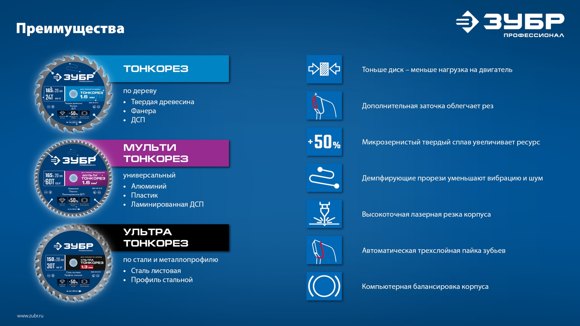 ЗУБР Тонкорез 255х30 x 2.1 мм, 80Т, диск пильный по дереву тонкий рез, Профессионал (36933-255-30-80)