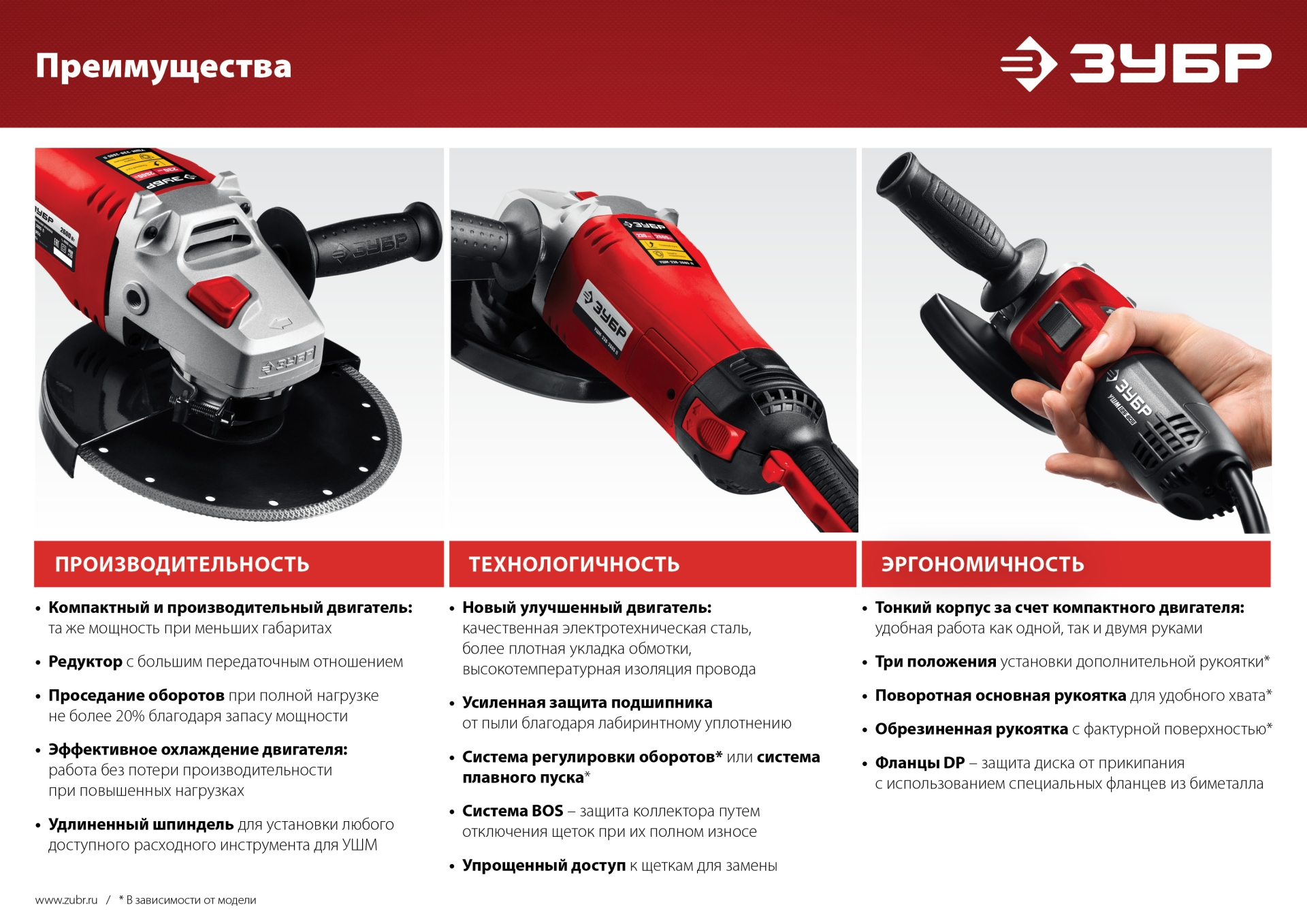 ЗУБР 2400 Вт, d230 мм, УШМ (УШМ-230-2405 П)