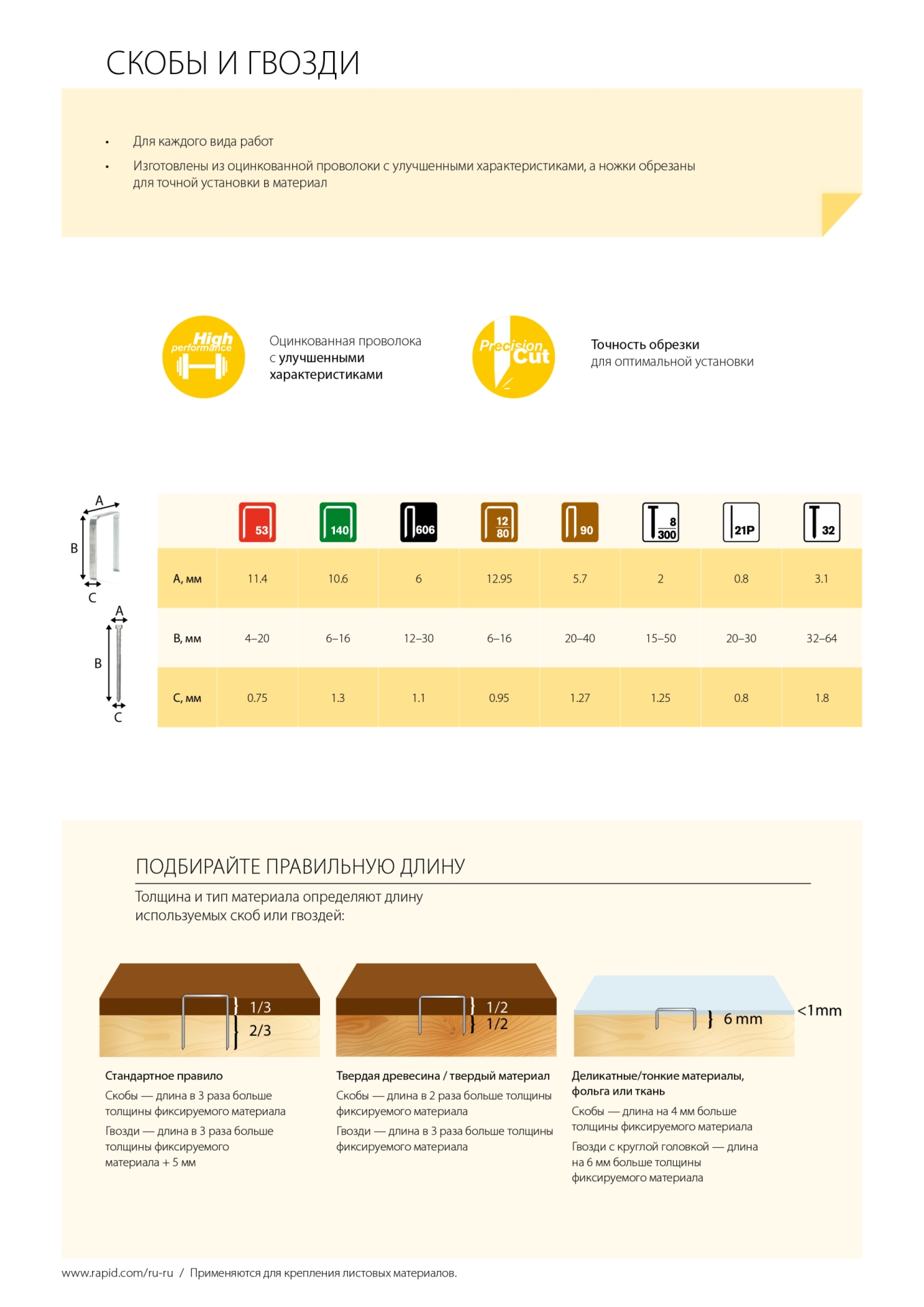 RAPID тип 300, 30 мм, 5000 шт, закаленные супертвердые гвозди (40014273)