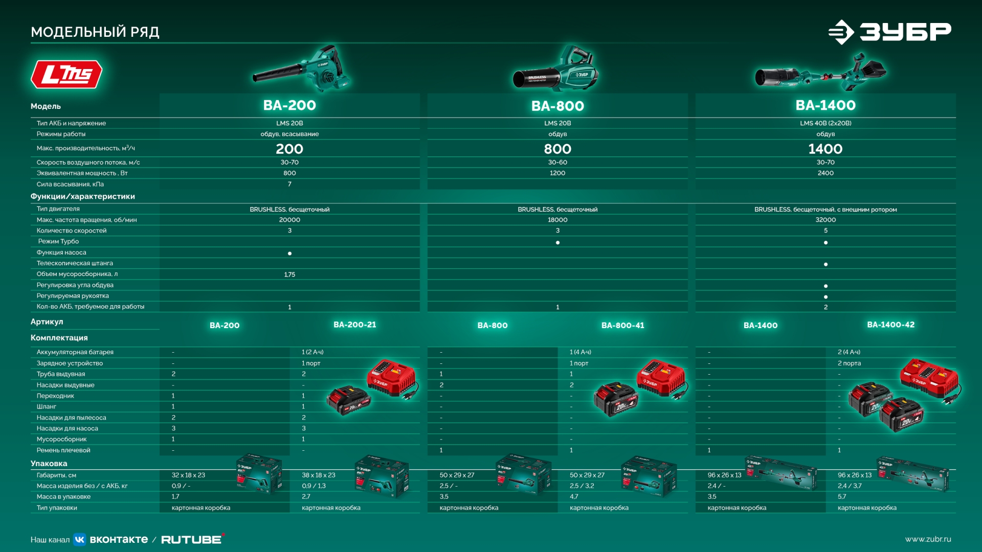 ЗУБР 20 В, 200 м3/ч, 1 АКБ LMS (2 Ач), воздуходувка-пылесос аккумуляторная (ВА-200-21)