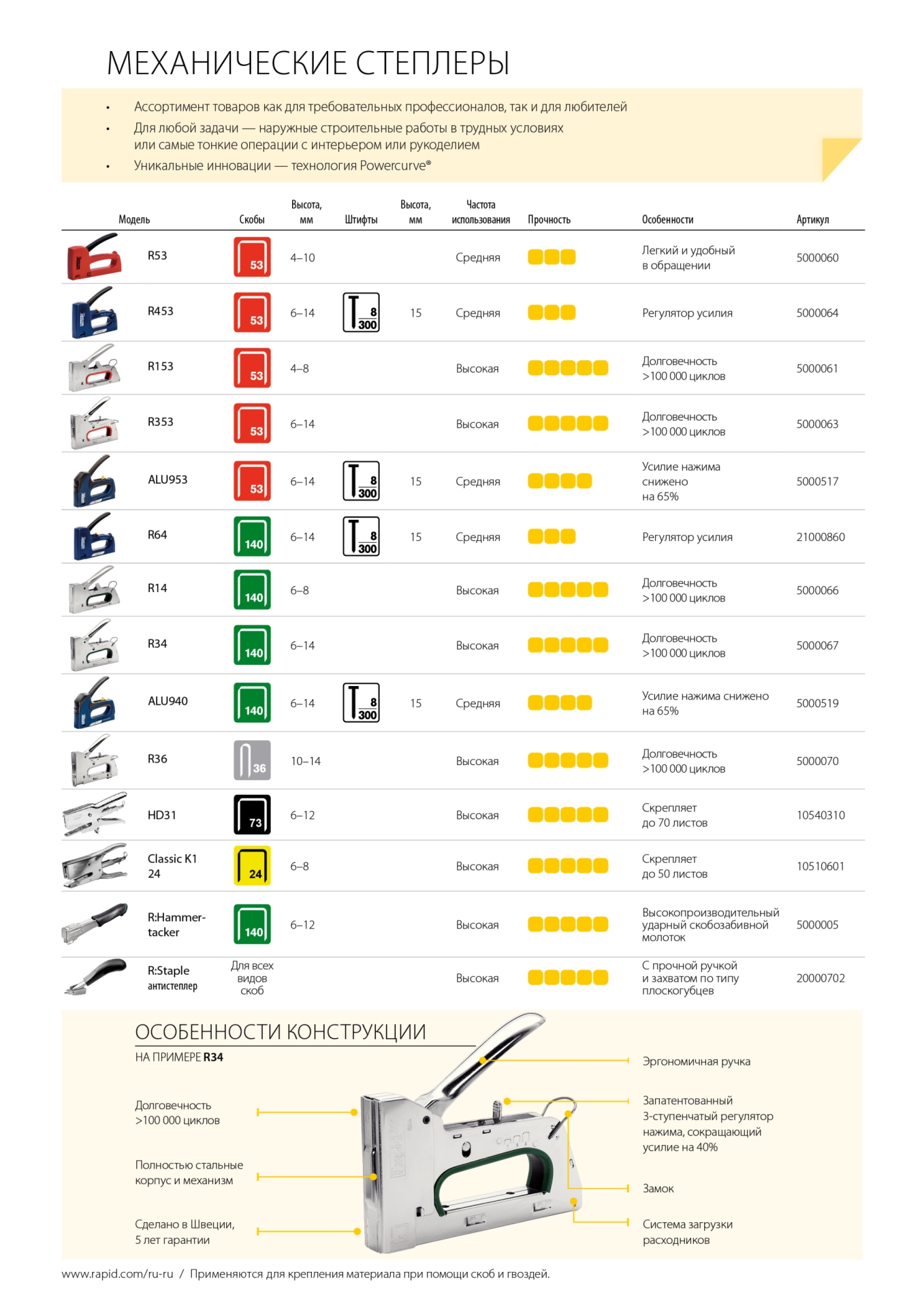 RAPID R34E, тип 140 (G/11/57) (6 - 14 мм), степлер (скобозабиватель) для скоб (5000067)