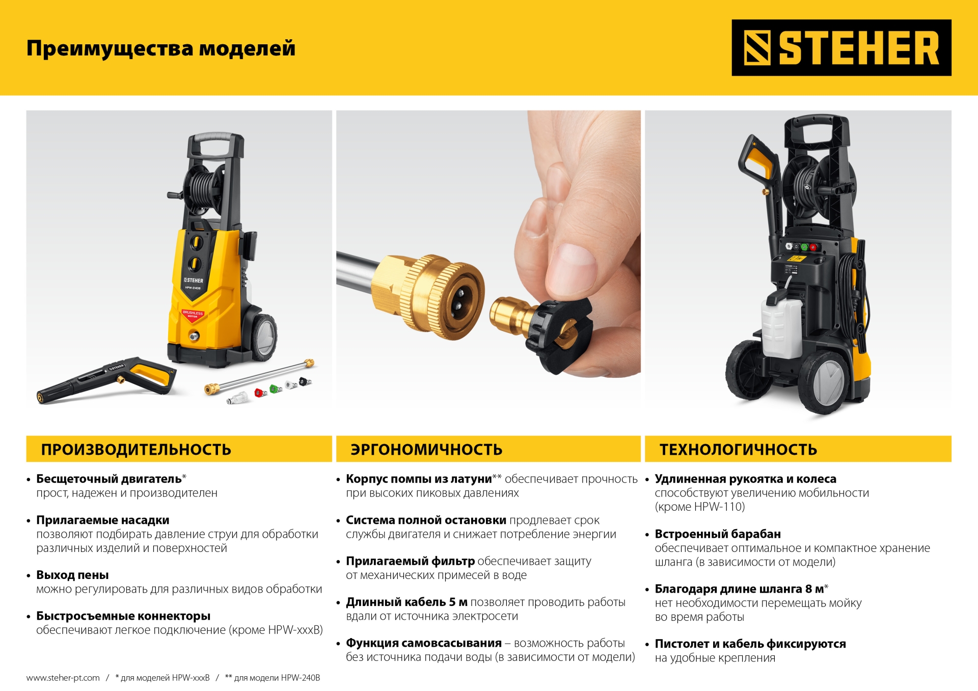 STEHER 140 Атм, 1700 Вт, мойка высокого давления, пистолет G-180 (HPW-140)