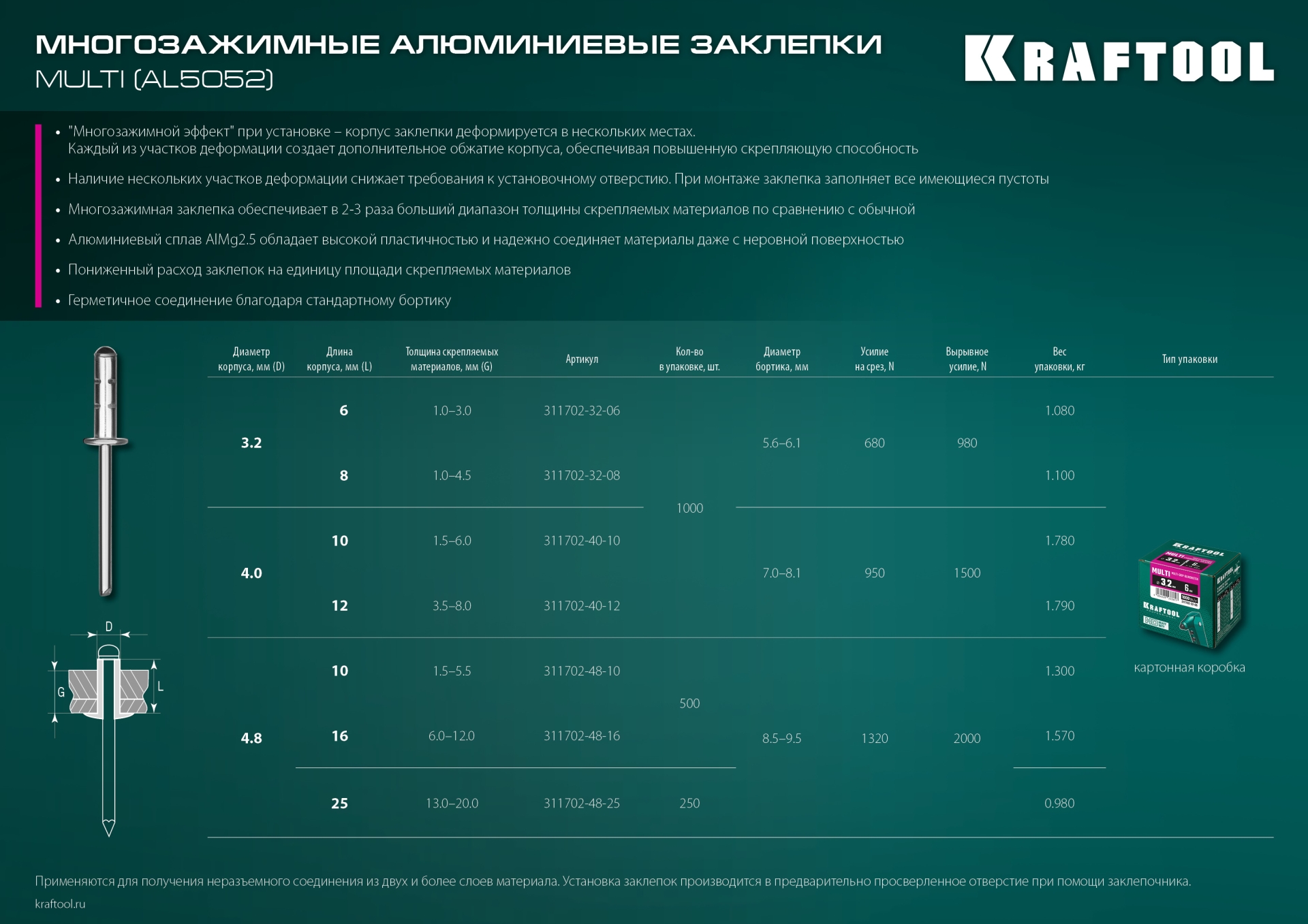 KRAFTOOL Multi (Al5052), 4.8 x 25 мм, 250 шт, многозажимные алюминиевые заклепки (311702-48-25)