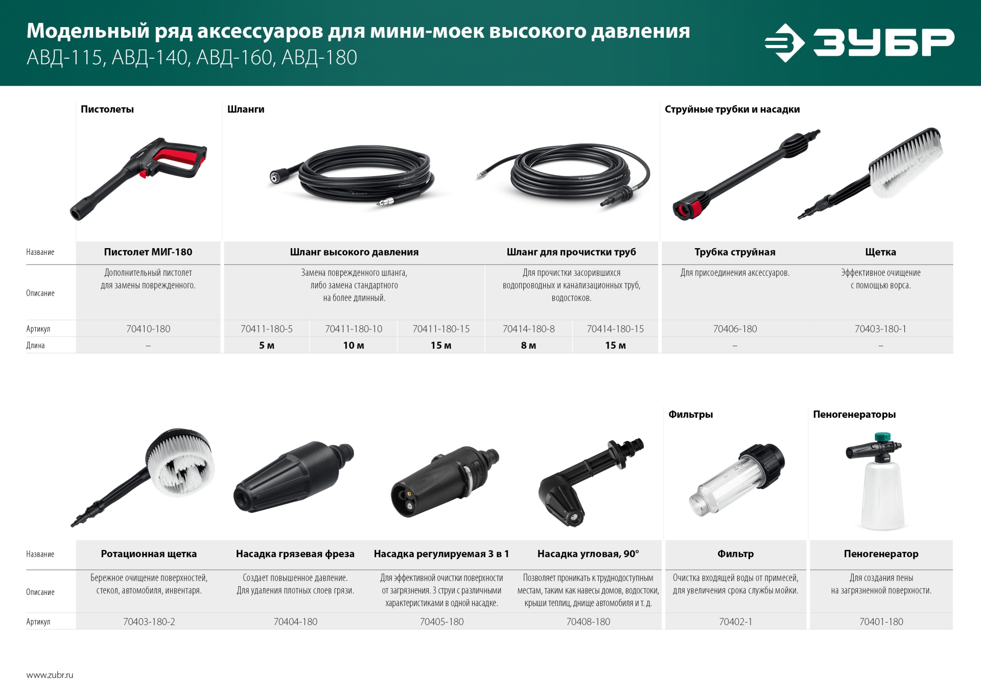 ЗУБР для пистолета МИГ-180, насадка грязевая фреза (70404-180)