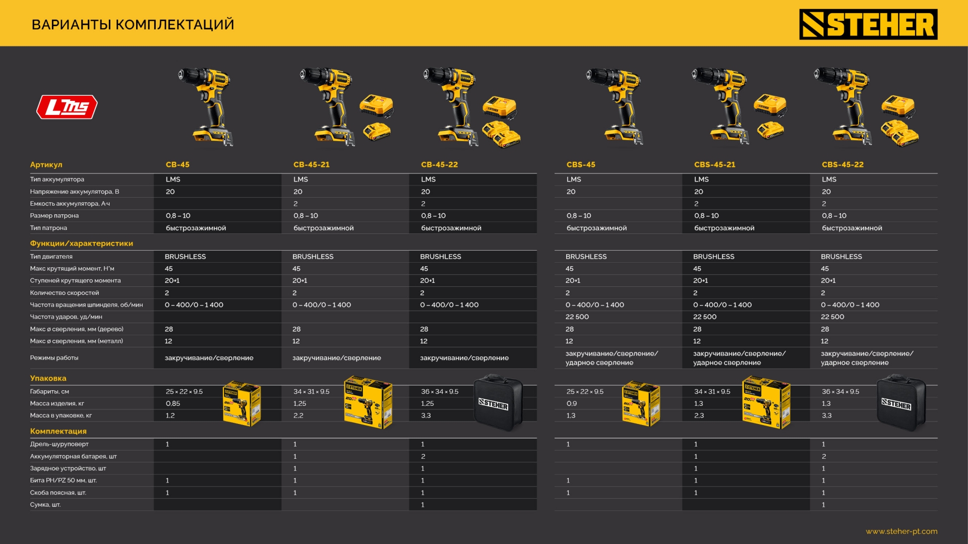 STEHER 20 В, 45 Н·м, 1 АКБ LMS (2 А·ч), бесщеточная ударная дрель-шуруповерт (CBS-45-21)