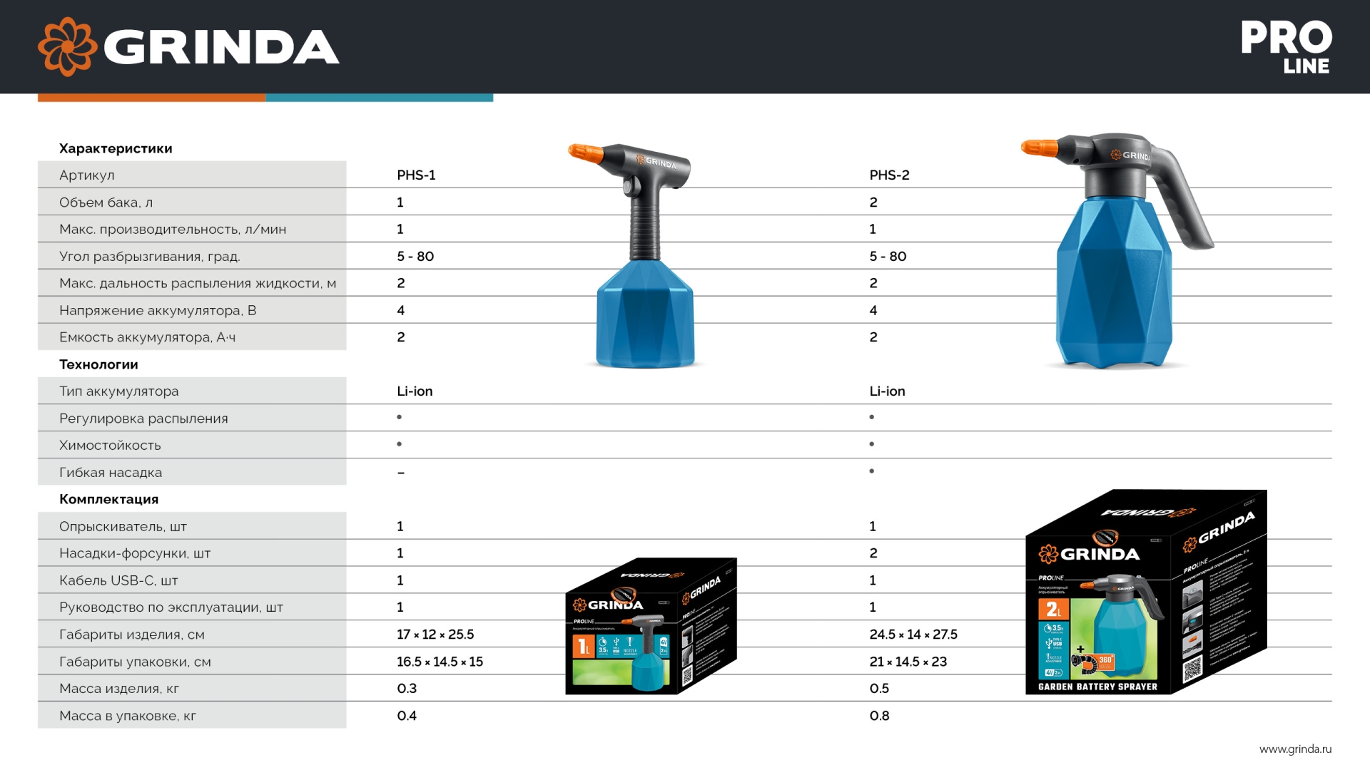 GRINDA 2 л, аккумуляторный опрыскиватель, PROLine (PHS-2)