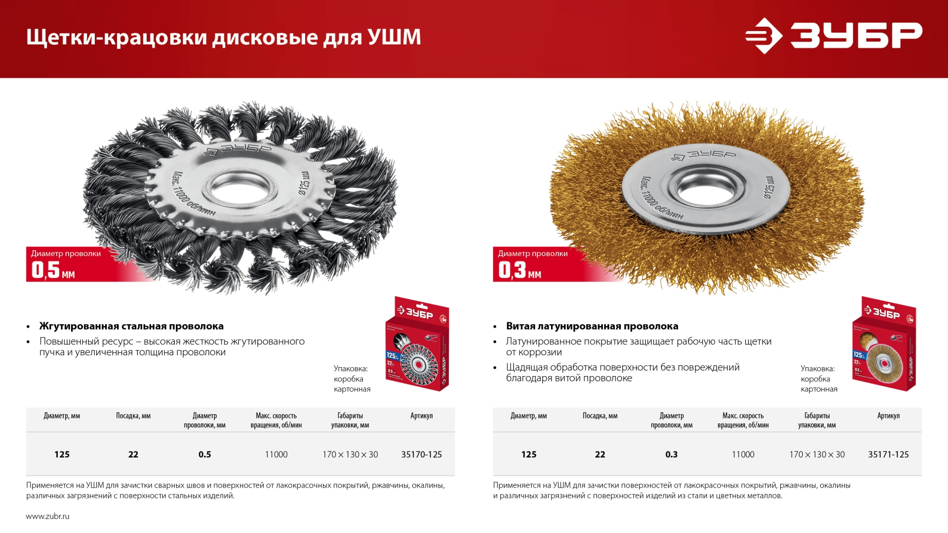 ЗУБР 125 мм, щетка дисковая латунированная витая для УШМ пос.d 22 мм (35170-125)
