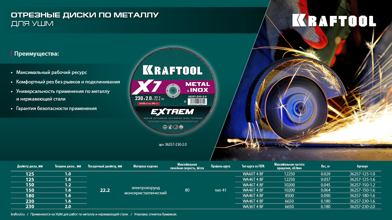 KRAFTOOL X7-EXTREM 150x1.6 мм по металлу отрезной диск для УШМ (36257-150-1.6)