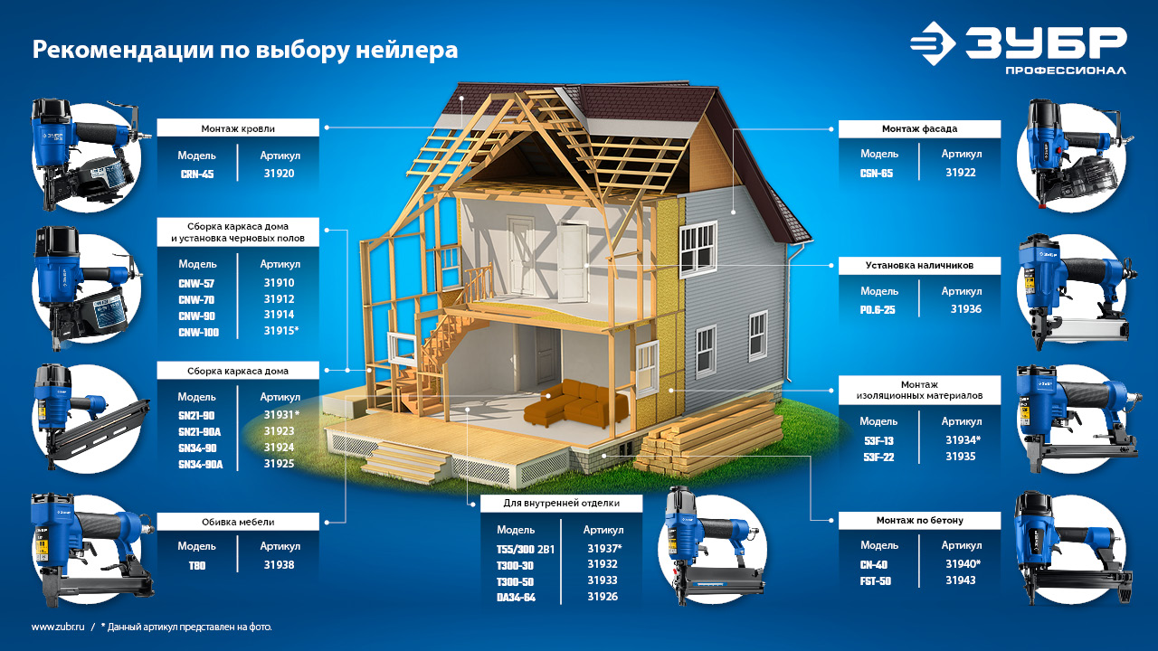 ЗУБР CN 17 х 2.7 мм, гвозди по бетону оцинкованные, 1000 шт (305388-17)