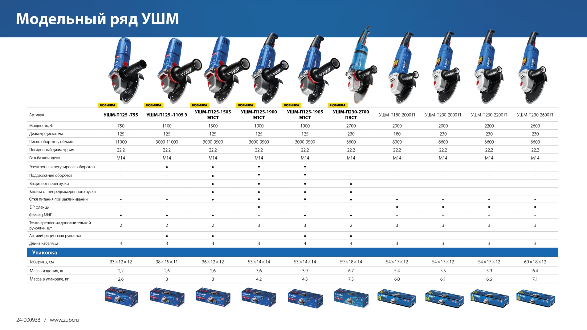 ЗУБР 2000 Вт, d180 мм, УШМ, Профессионал (УШМ-П180-2000 п)