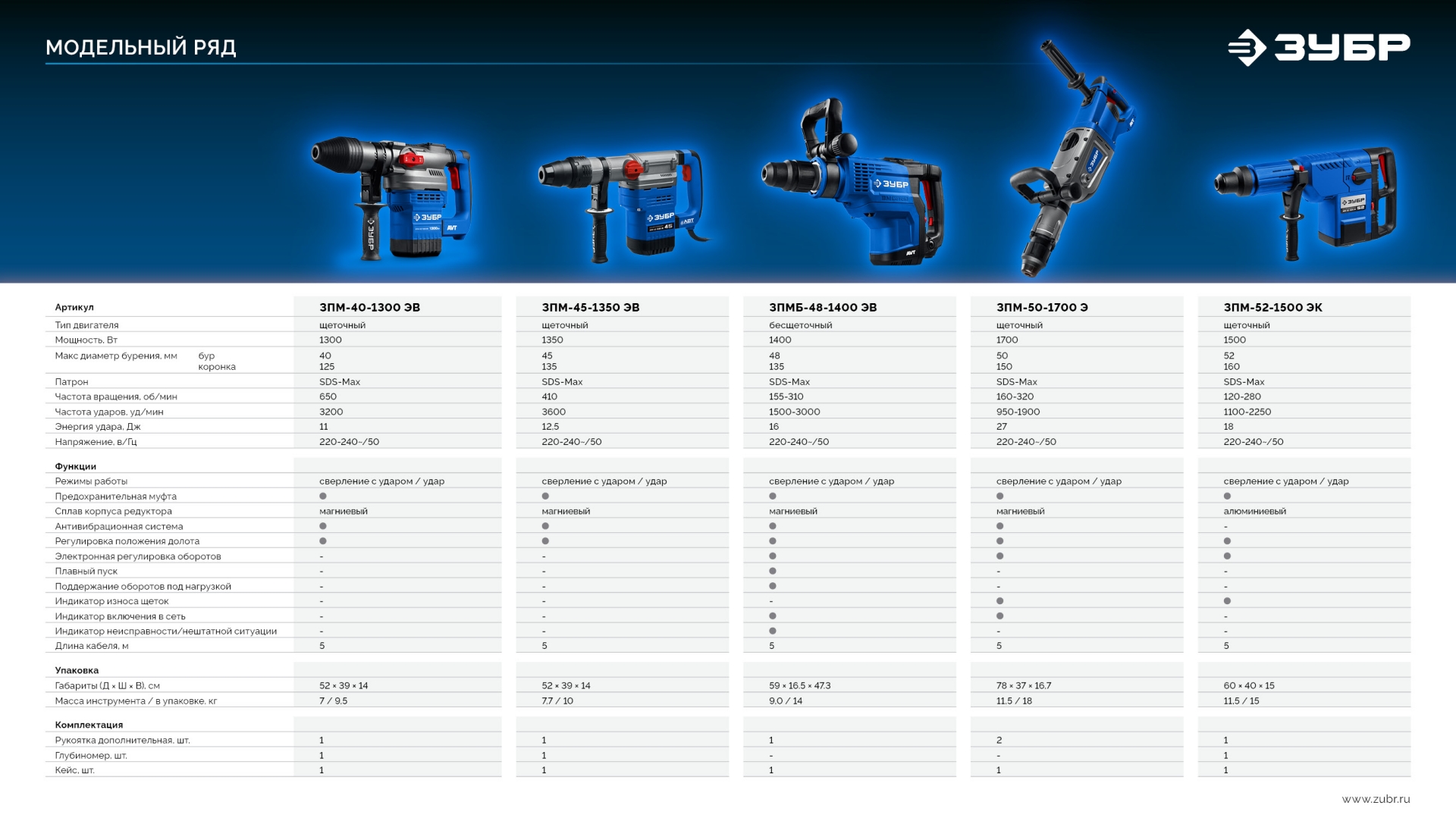 ЗУБР 45 мм, 1350 Вт, АВТ, перфоратор SDS-Max, Профессионал (ЗПМ-45-1350 ЭВ)