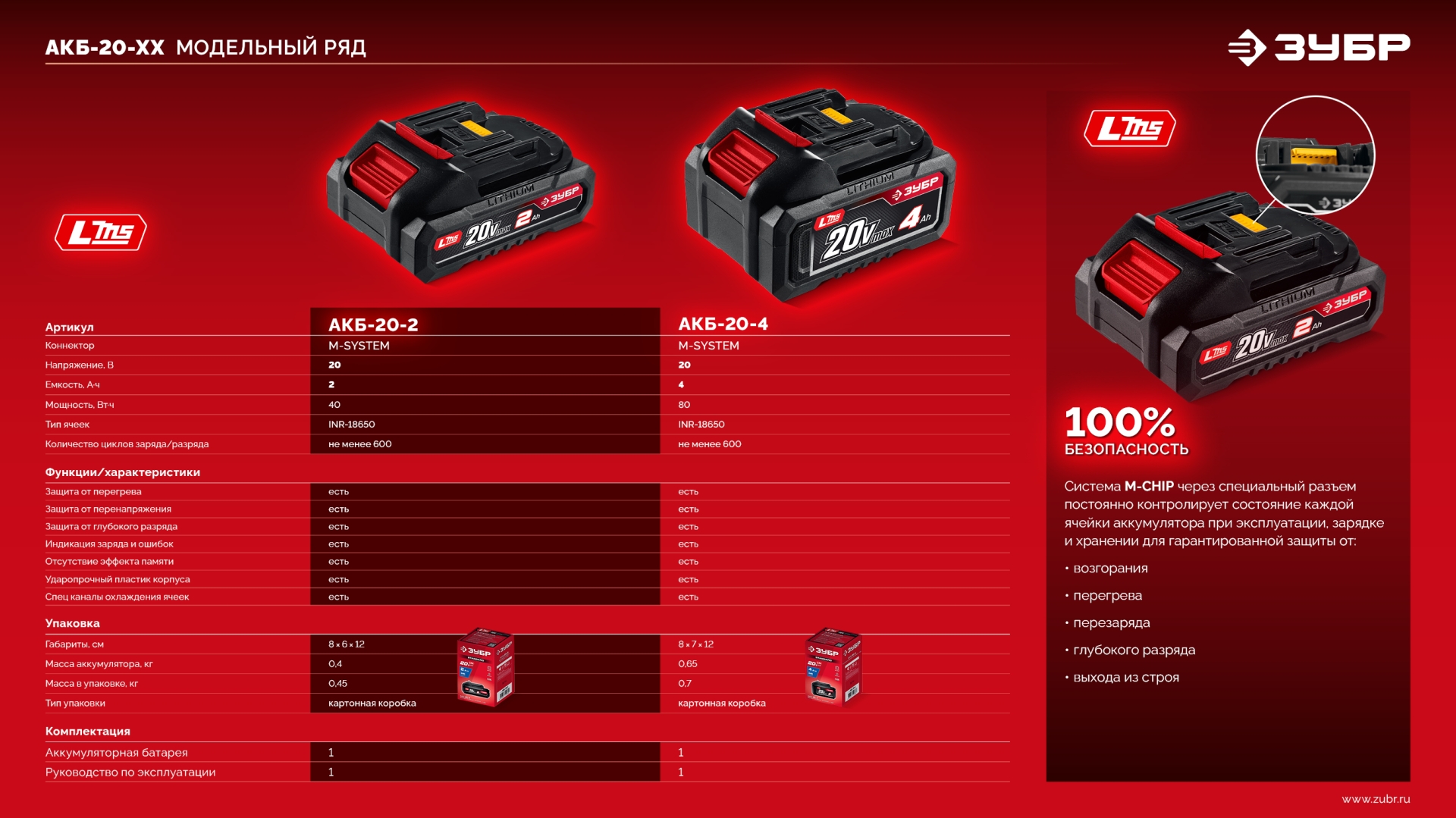 ЗУБР 20 В, 2.0 А·ч, аккумулятор LMS (АКБ-20-2)