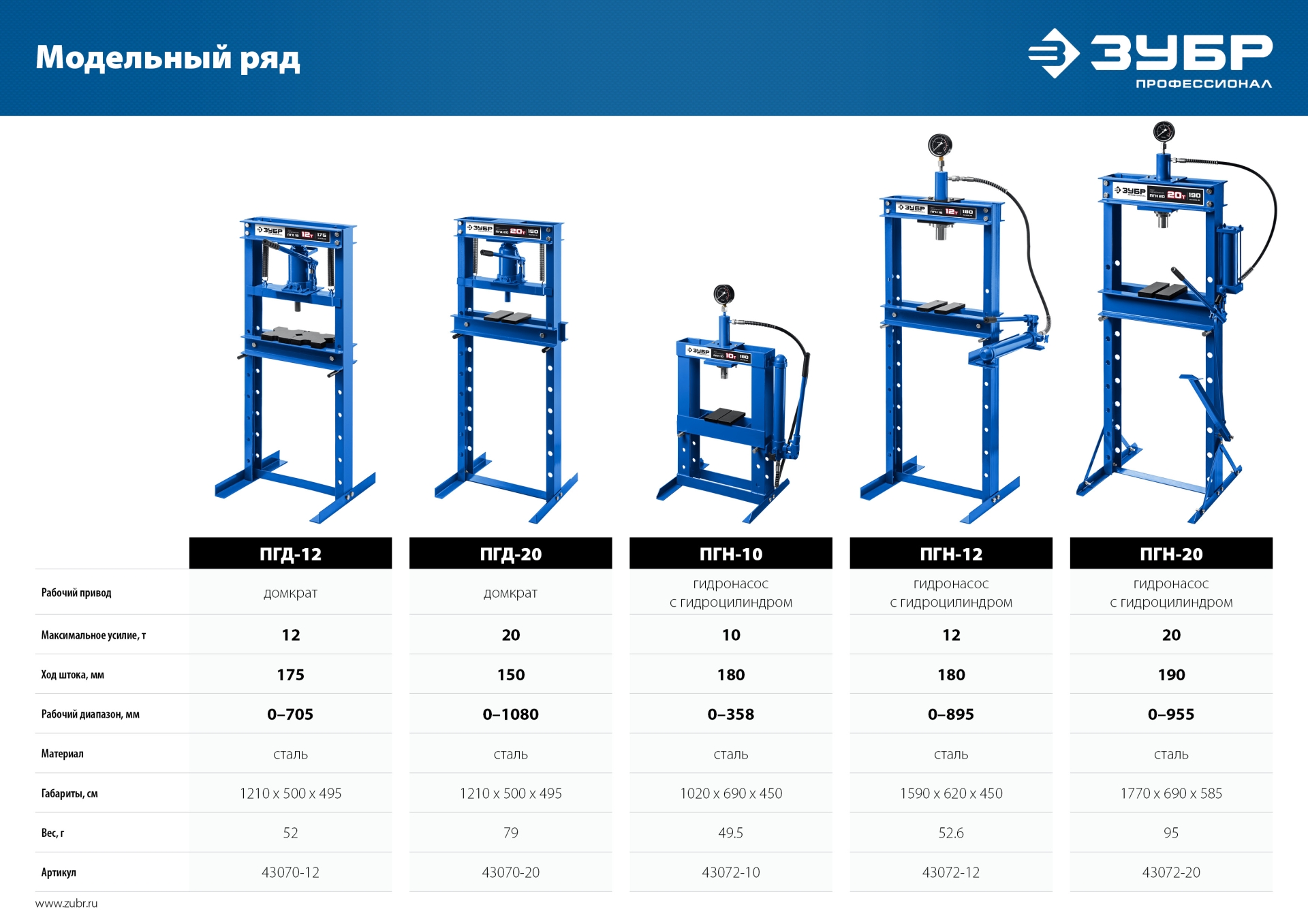 ЗУБР ПГН-20, 20 т, гидравлический пресс с гидронасосом и манометром, Профессионал (43072-20)