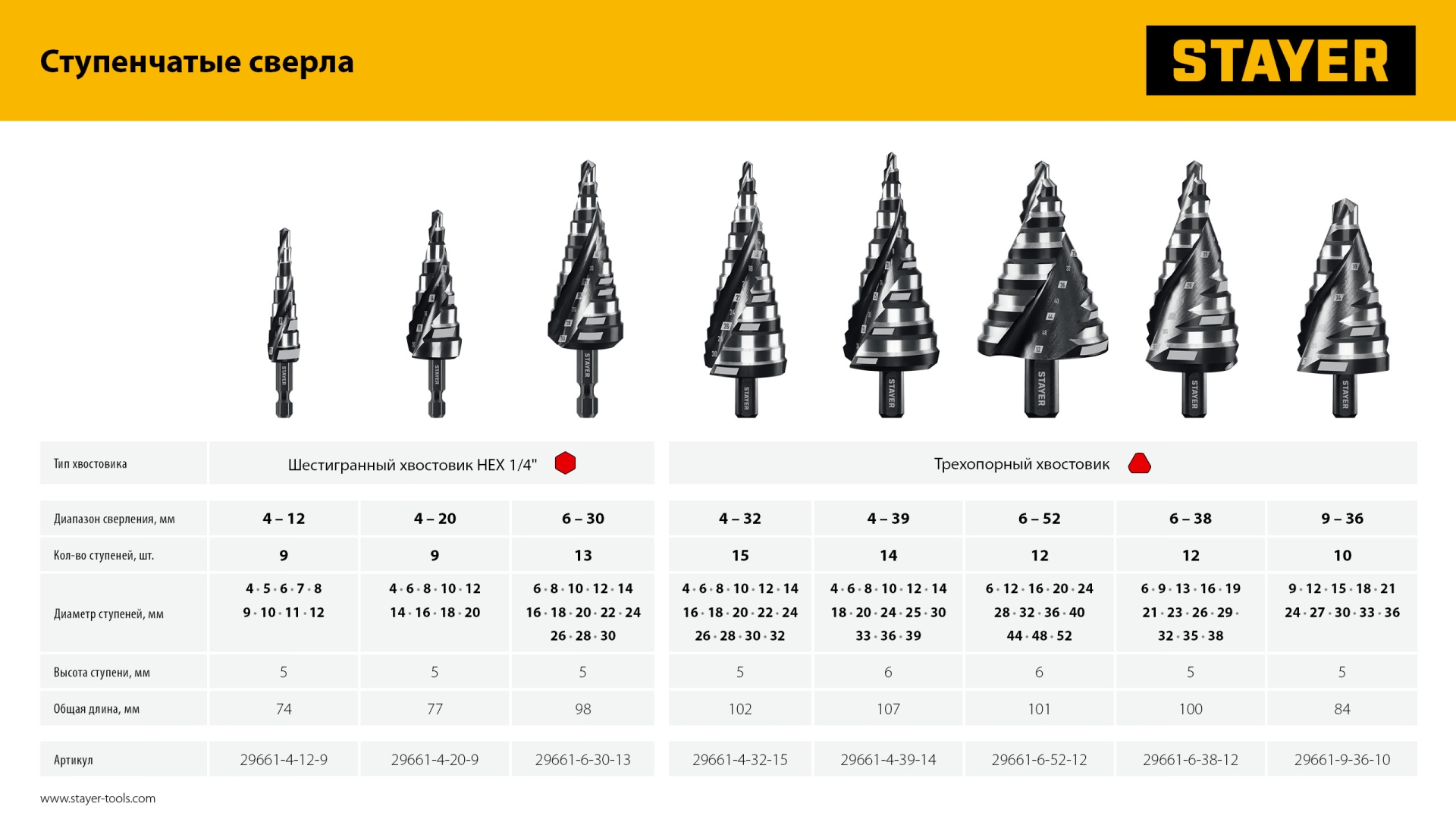 STAYER Pro-Max 4-12мм, 9 ступеней, винтовая спираль, сверло ступенчатое (29661-4-12-9)