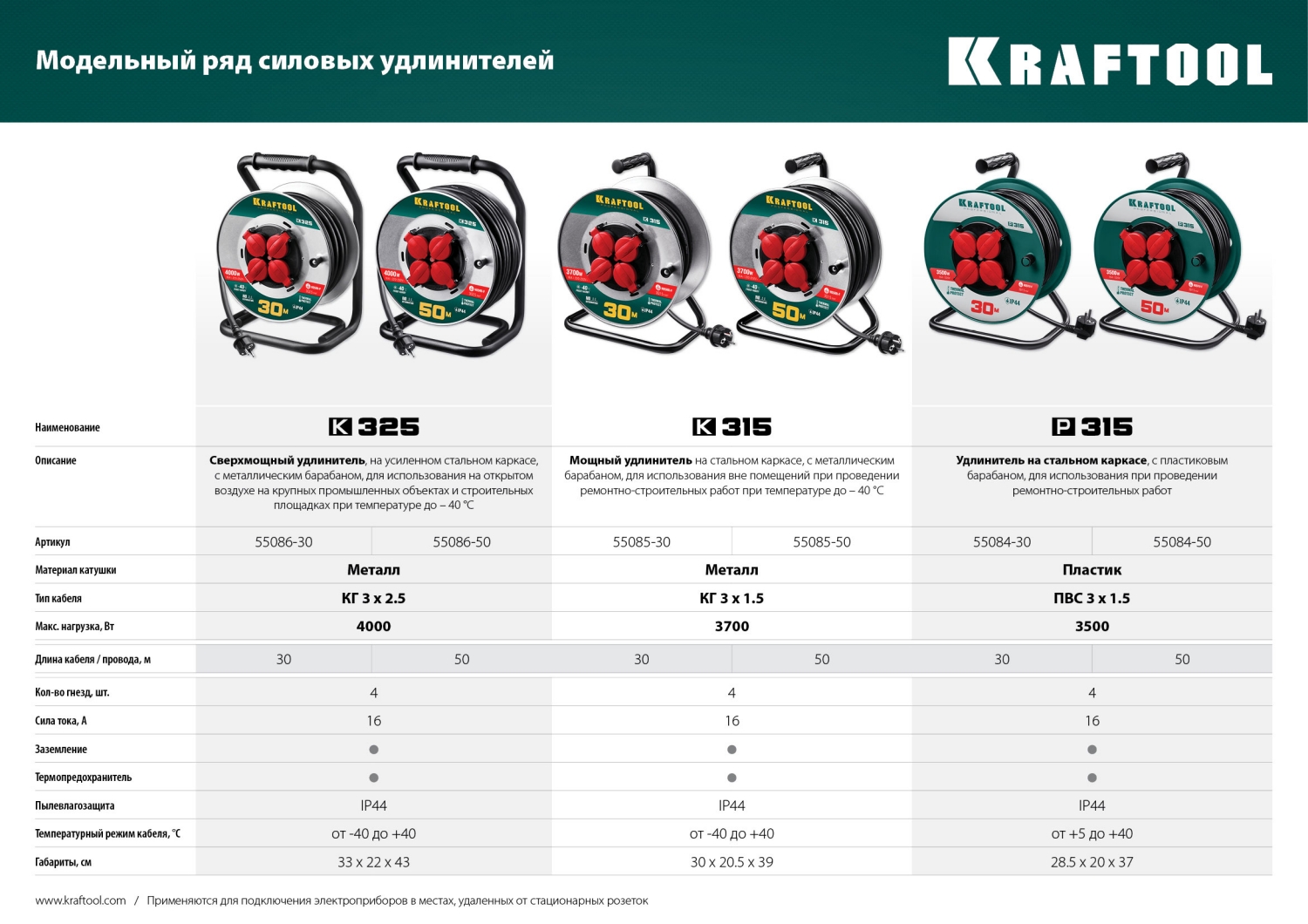 KRAFTOOL P-315, ПВС, 3 x 1.5 мм2, 30 м, 3500 Вт, IP44, силовой удлинитель на катушке (55084-30)