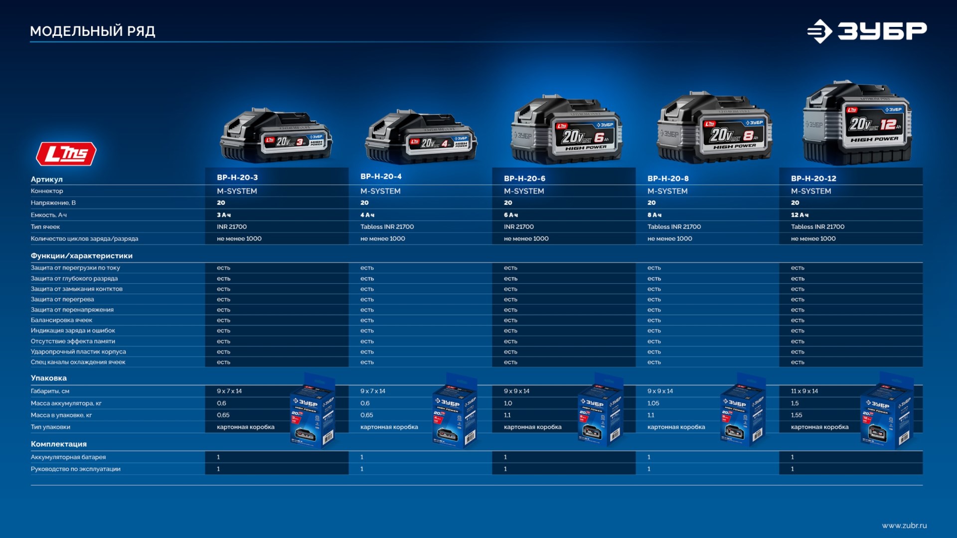 ЗУБР High Power, 20 В, 6.0 А·ч, аккумулятор LMS, ПРОФЕССИОНАЛ (BP-H-20-6)